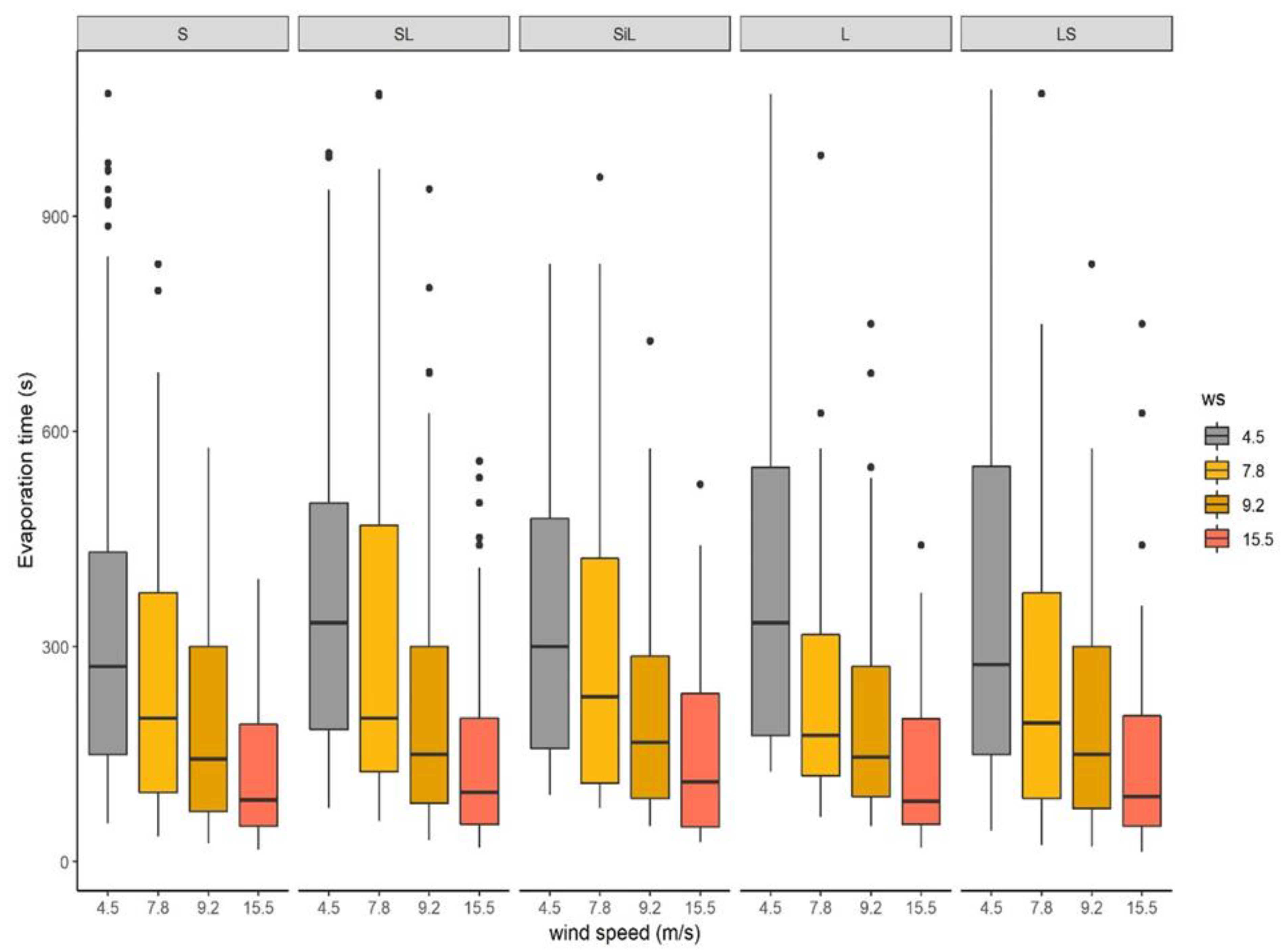 Agronomy 11 00935 g004 Agronomy 11 00935 g004