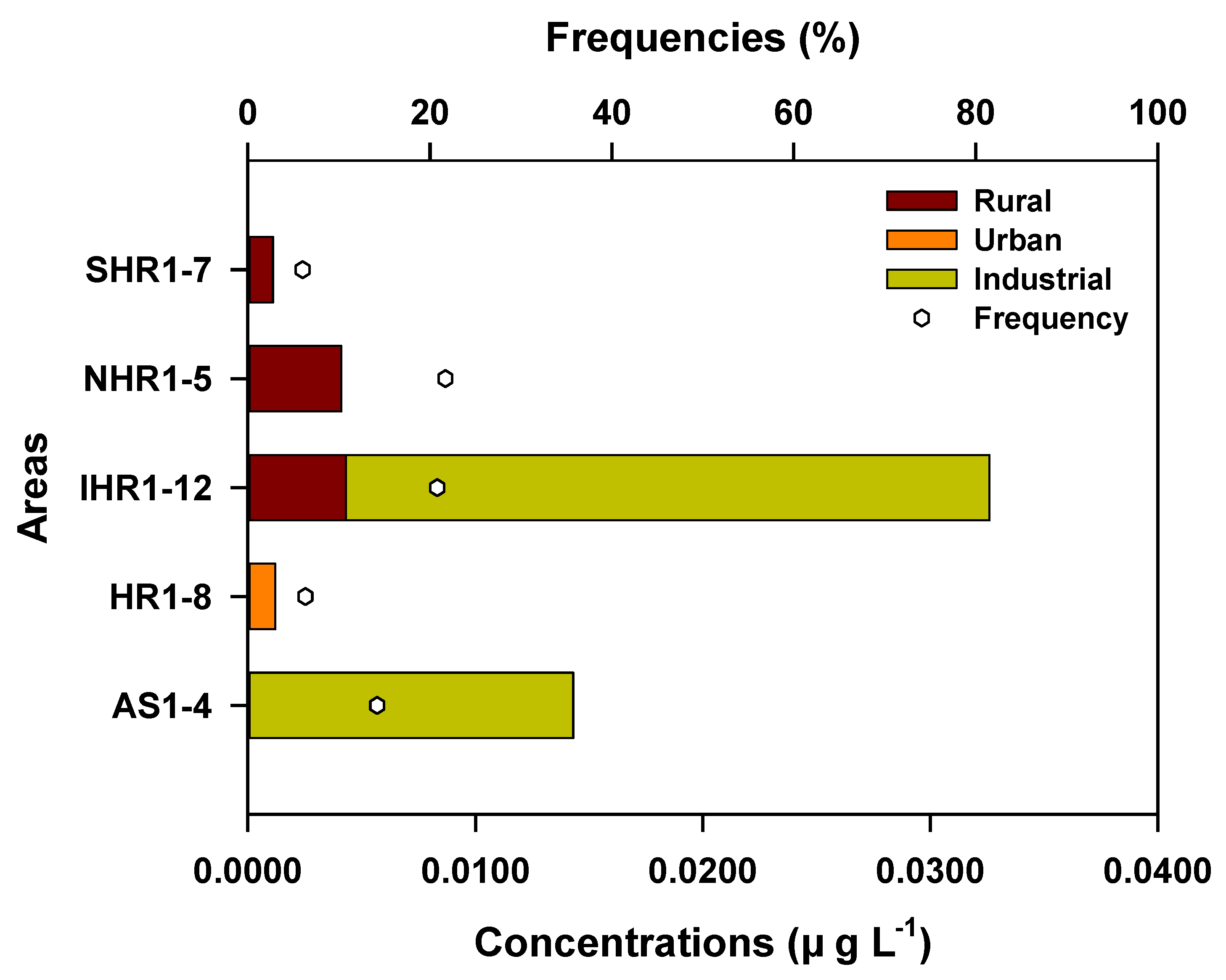 Agronomy 11 00956 g003