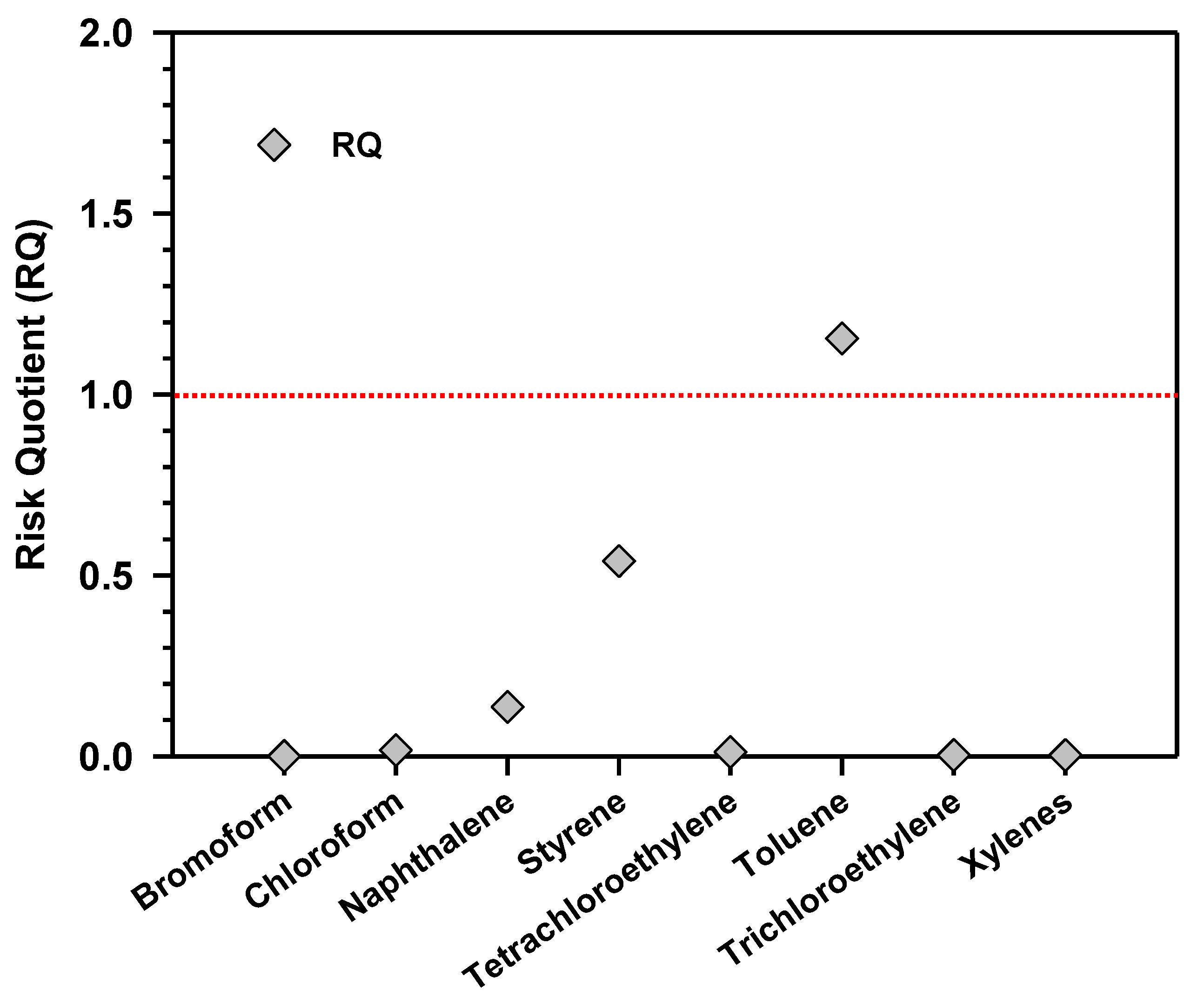 Agronomy 11 00956 g004