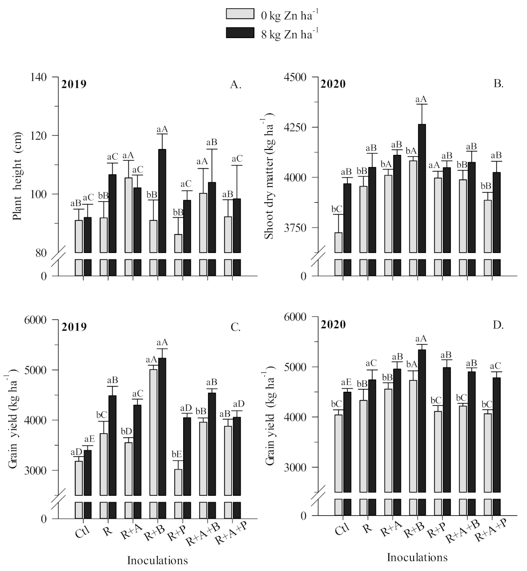 Agronomy 11 00959 g004 Agronomy 11 00959 g004