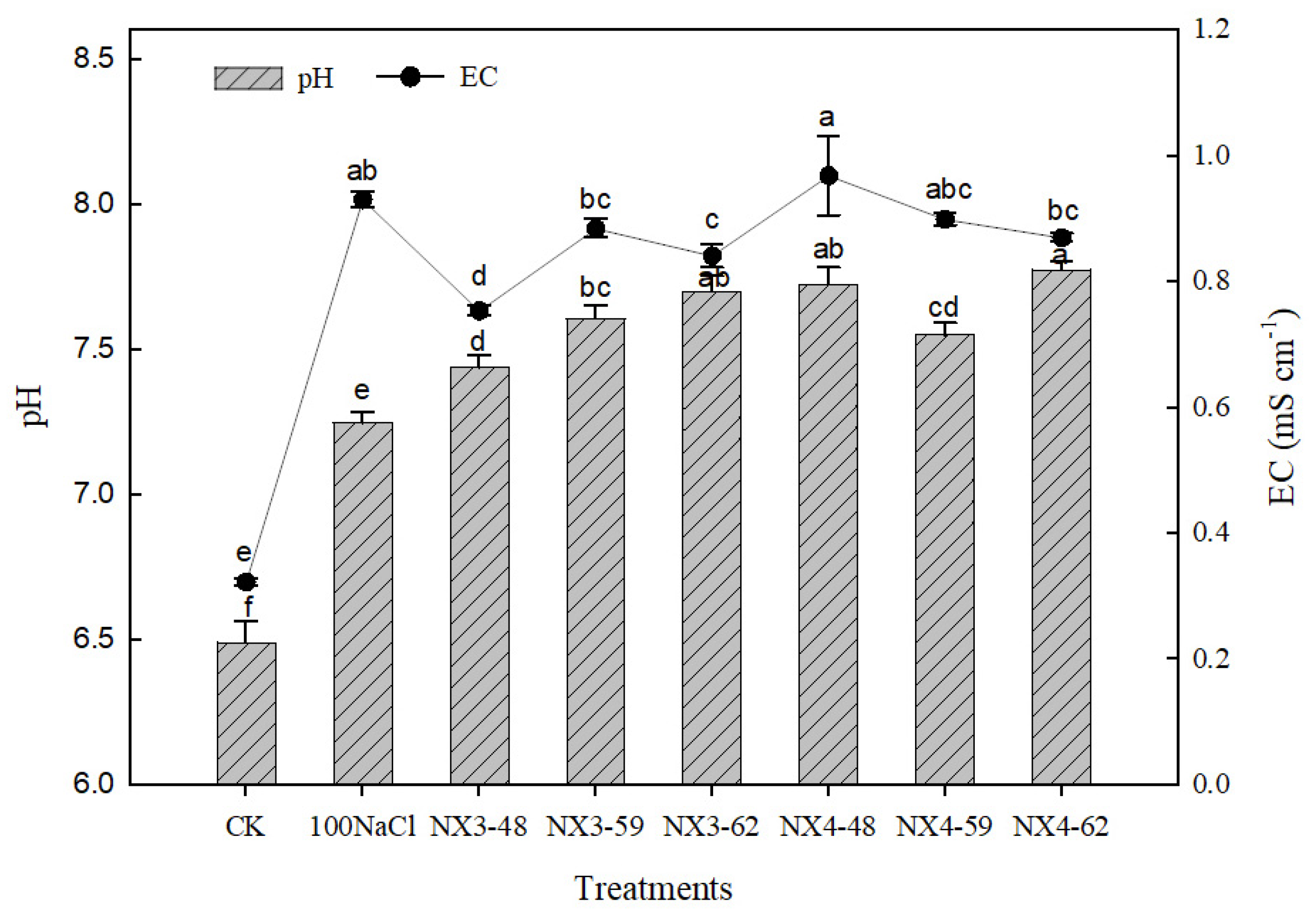 Agronomy 11 00966 g004 Agronomy 11 00966 g004