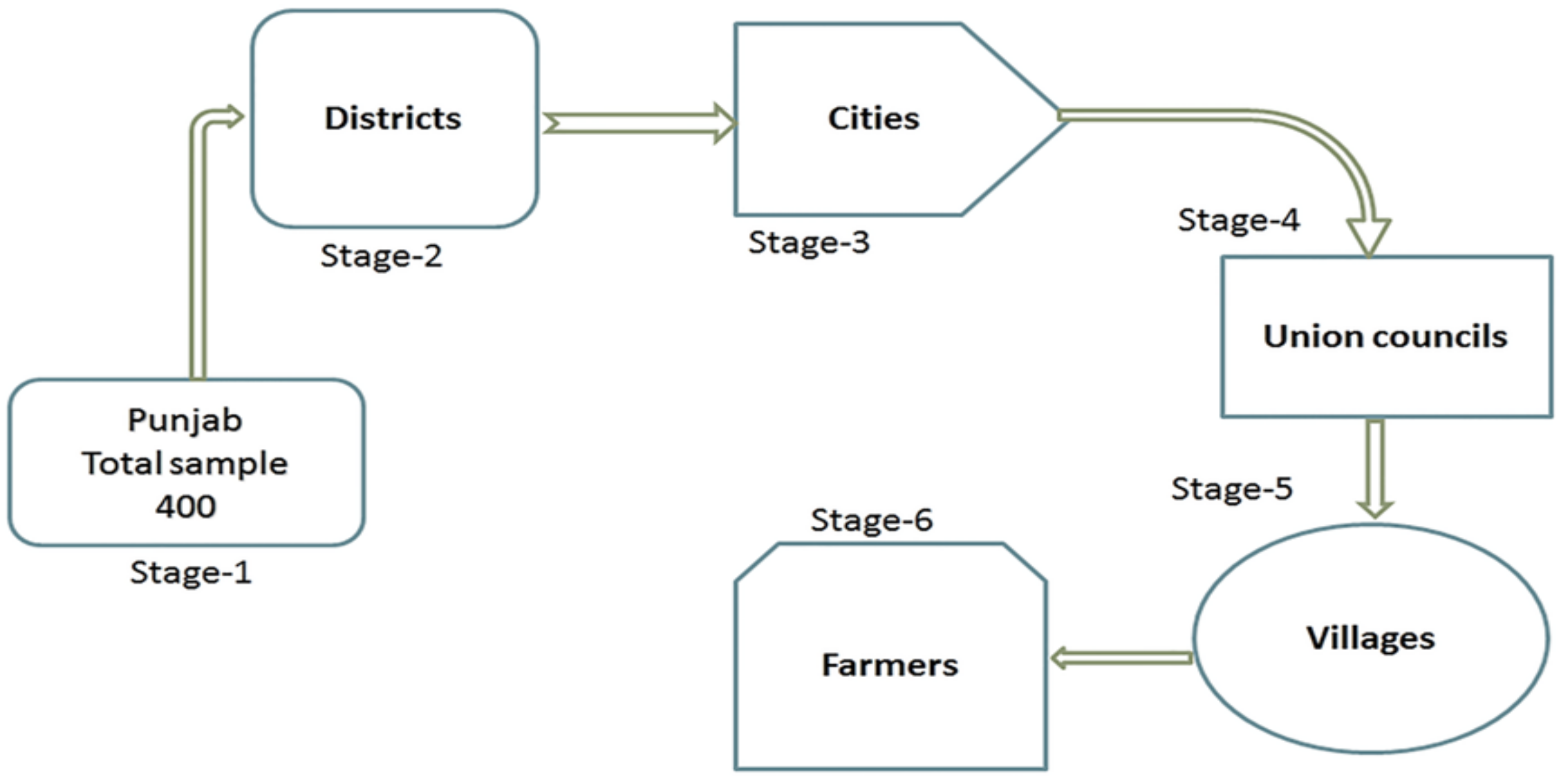 Agronomy 11 00973 g002 Agronomy 11 00973 g002