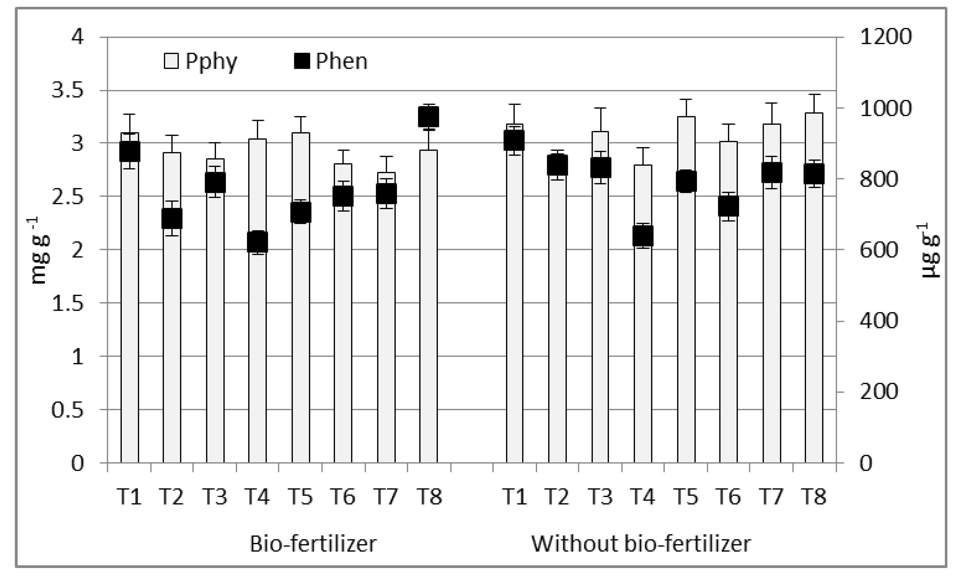 Agronomy 11 00981 g001