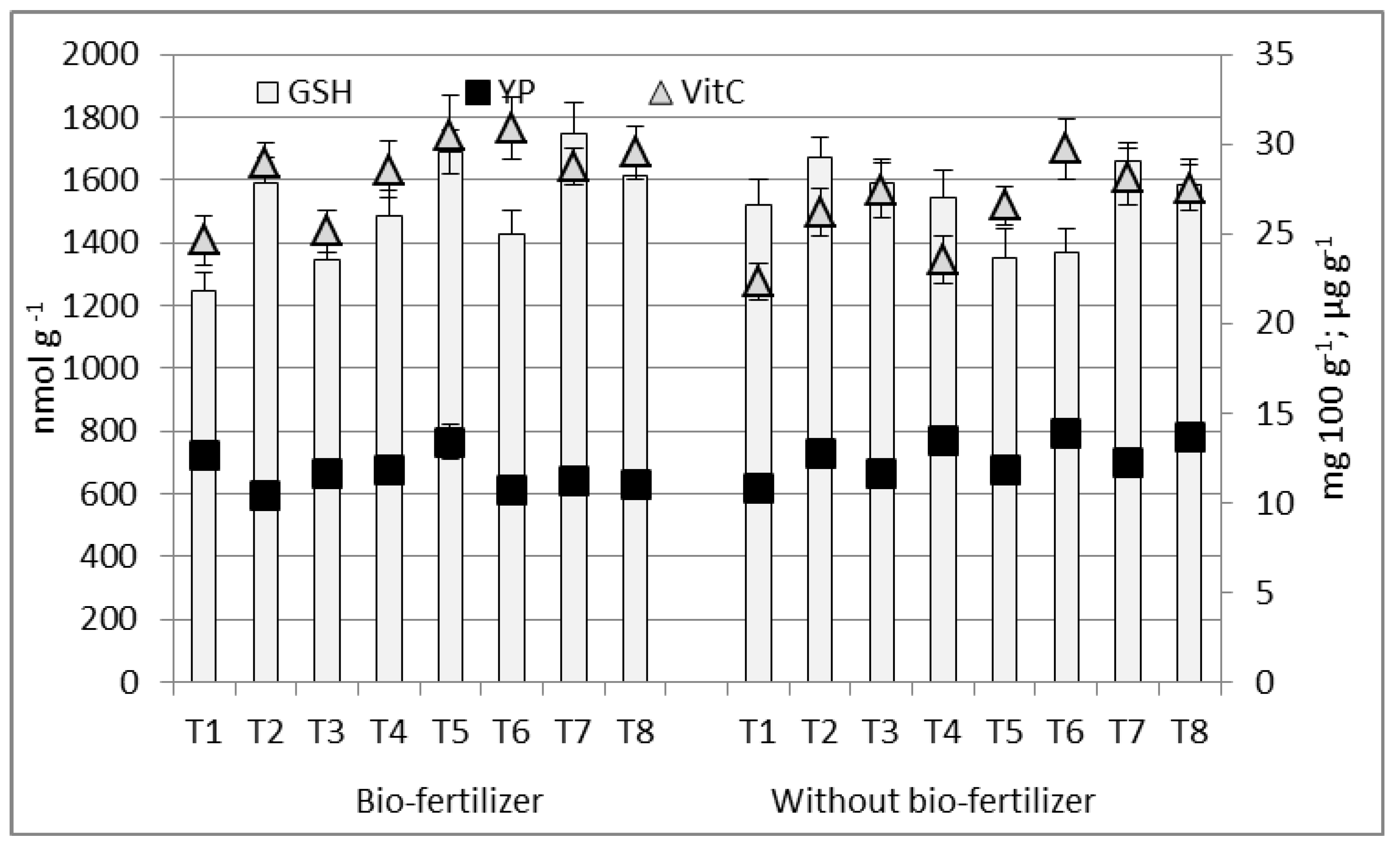 Agronomy 11 00981 g002