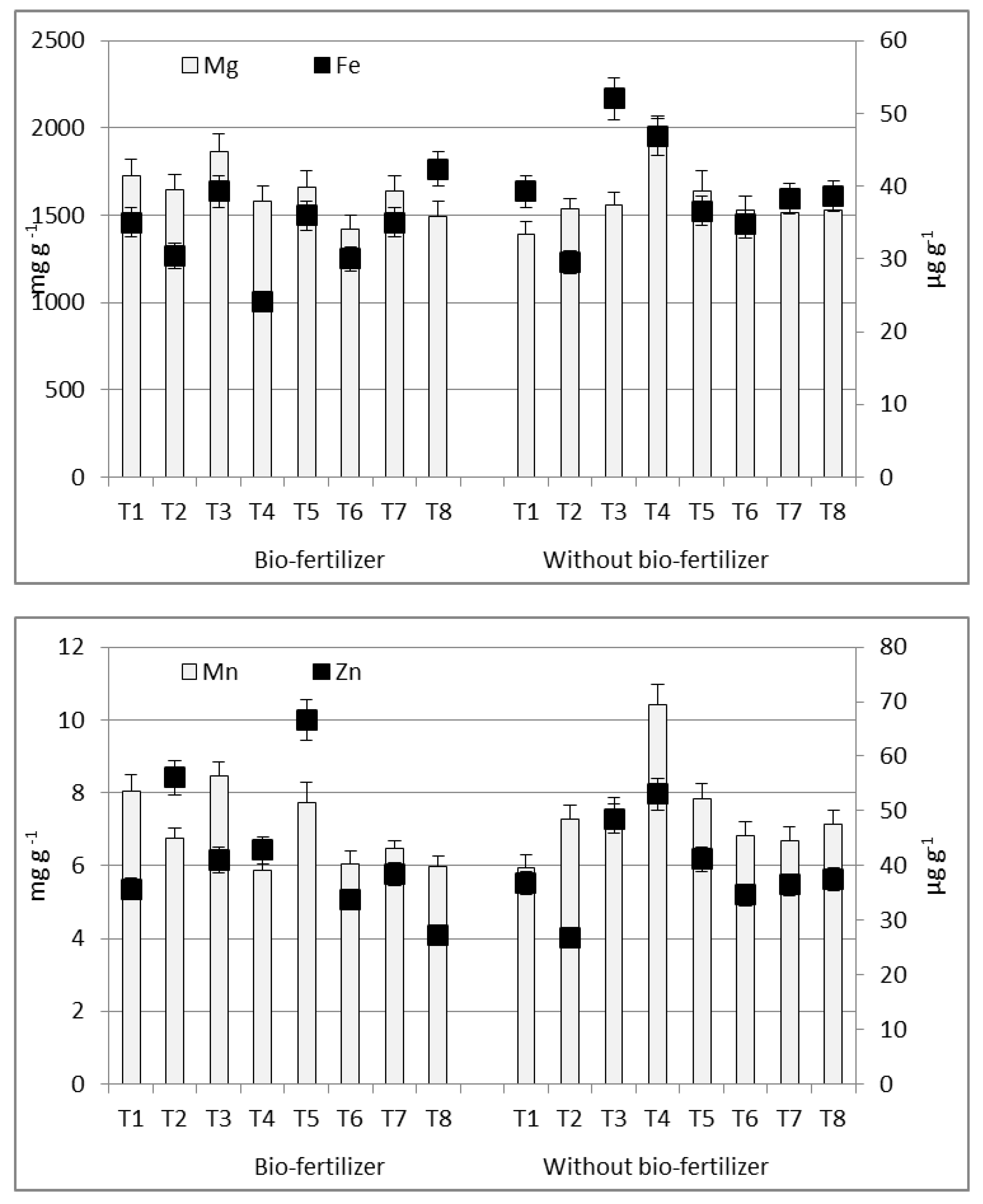 Agronomy 11 00981 g003