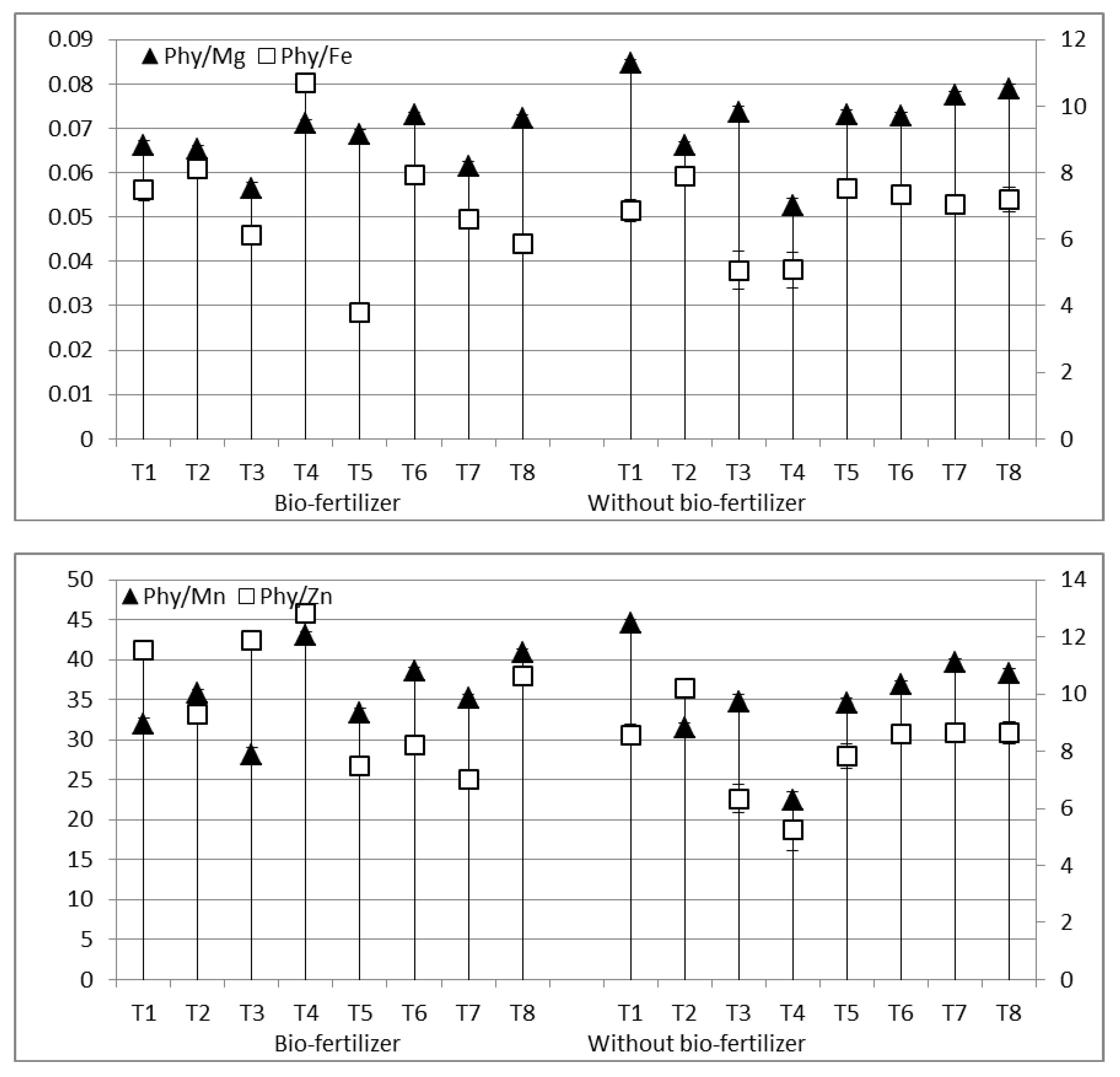 Agronomy 11 00981 g004