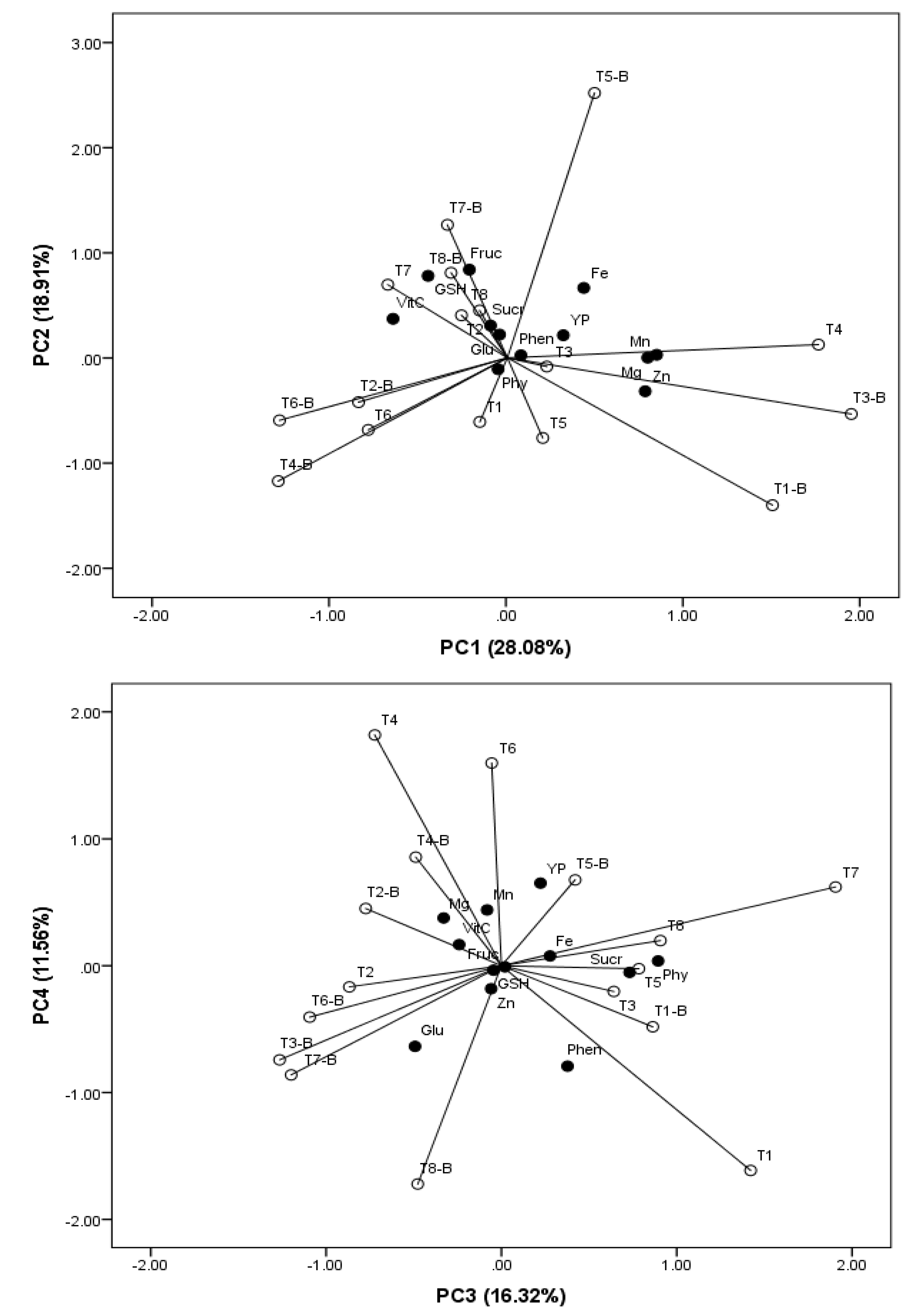 Agronomy 11 00981 g005