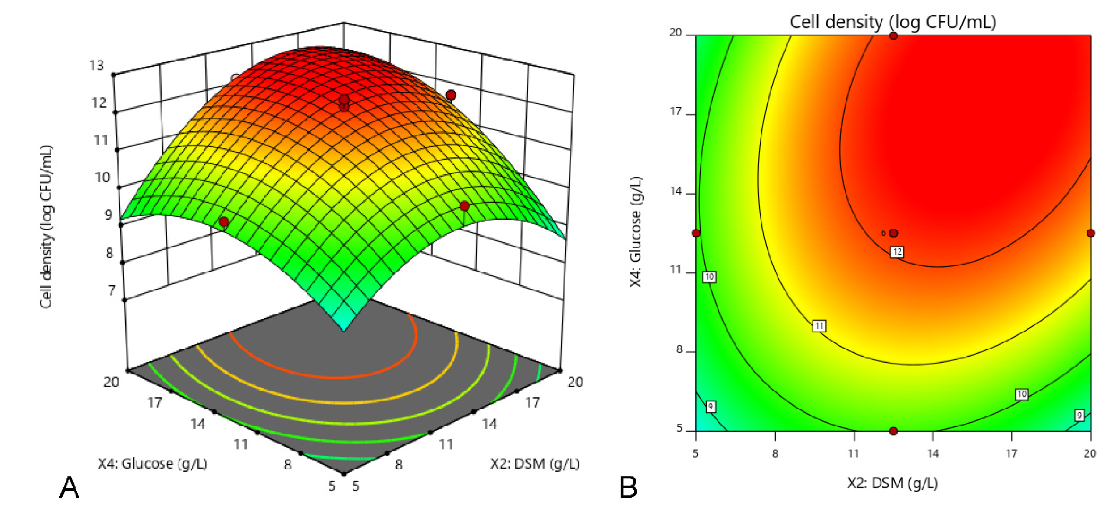 Agronomy 11 00996 g002a Agronomy 11 00996 g002a