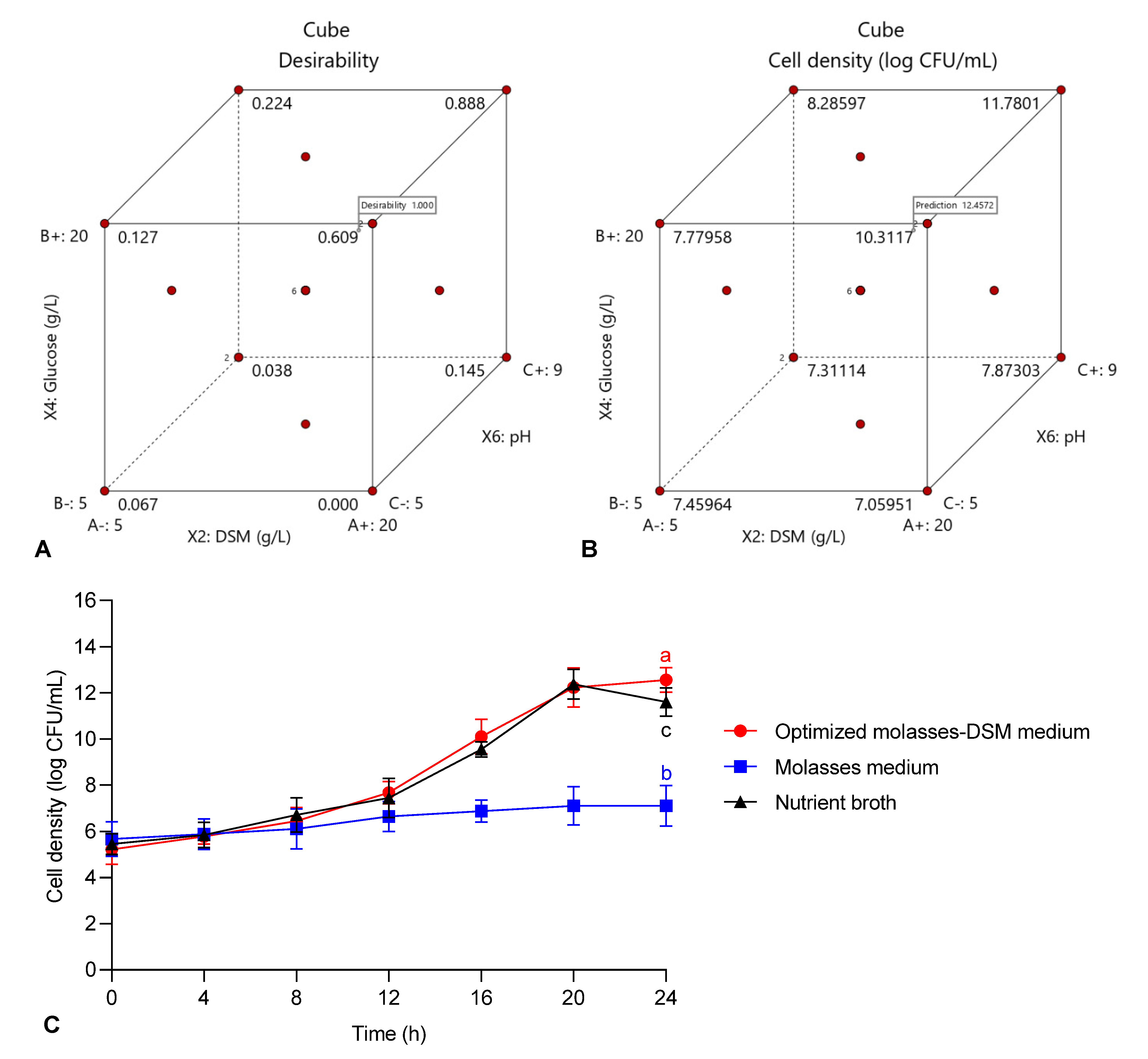 Agronomy 11 00996 g003 Agronomy 11 00996 g003