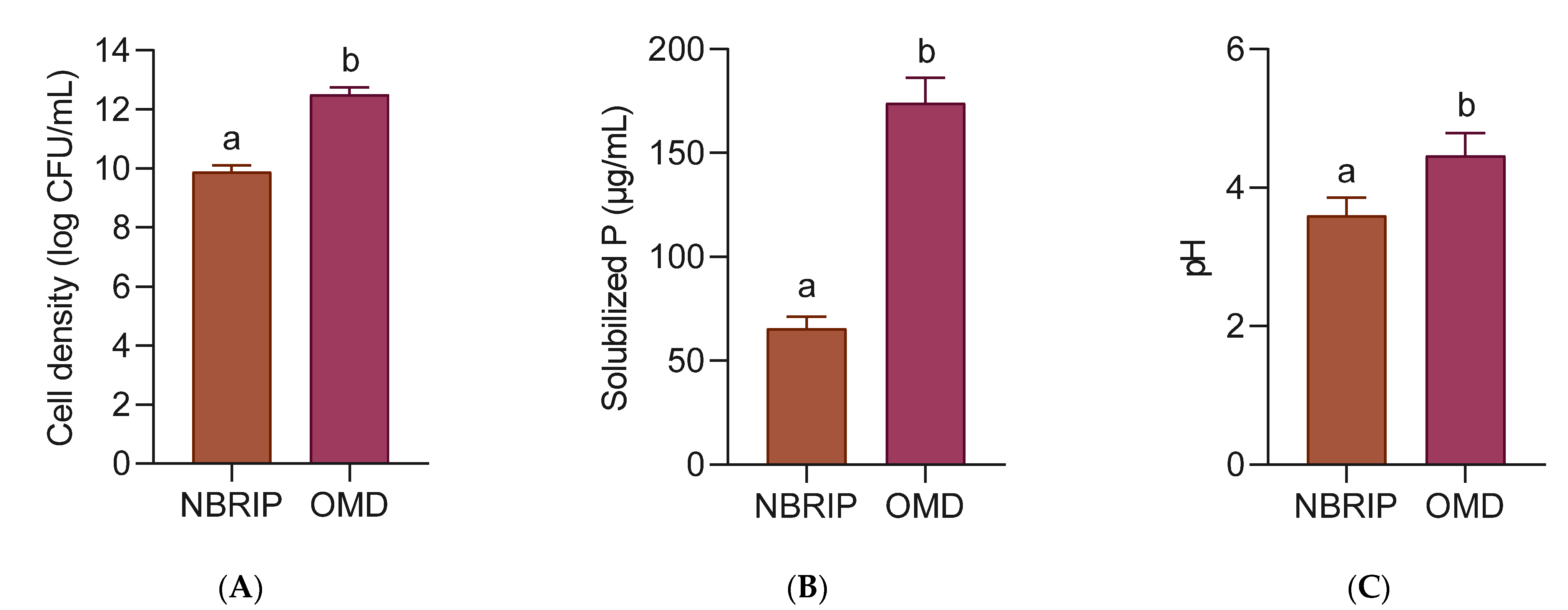 Agronomy 11 00996 g004 Agronomy 11 00996 g004