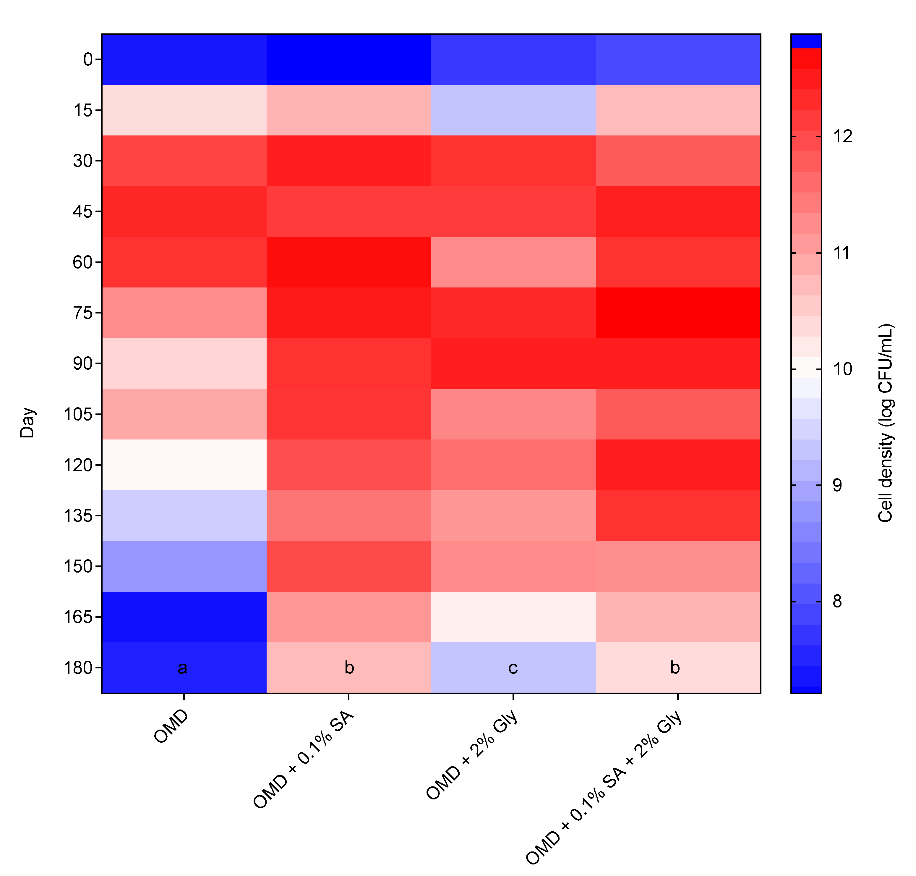 Agronomy 11 00996 g005 Agronomy 11 00996 g005