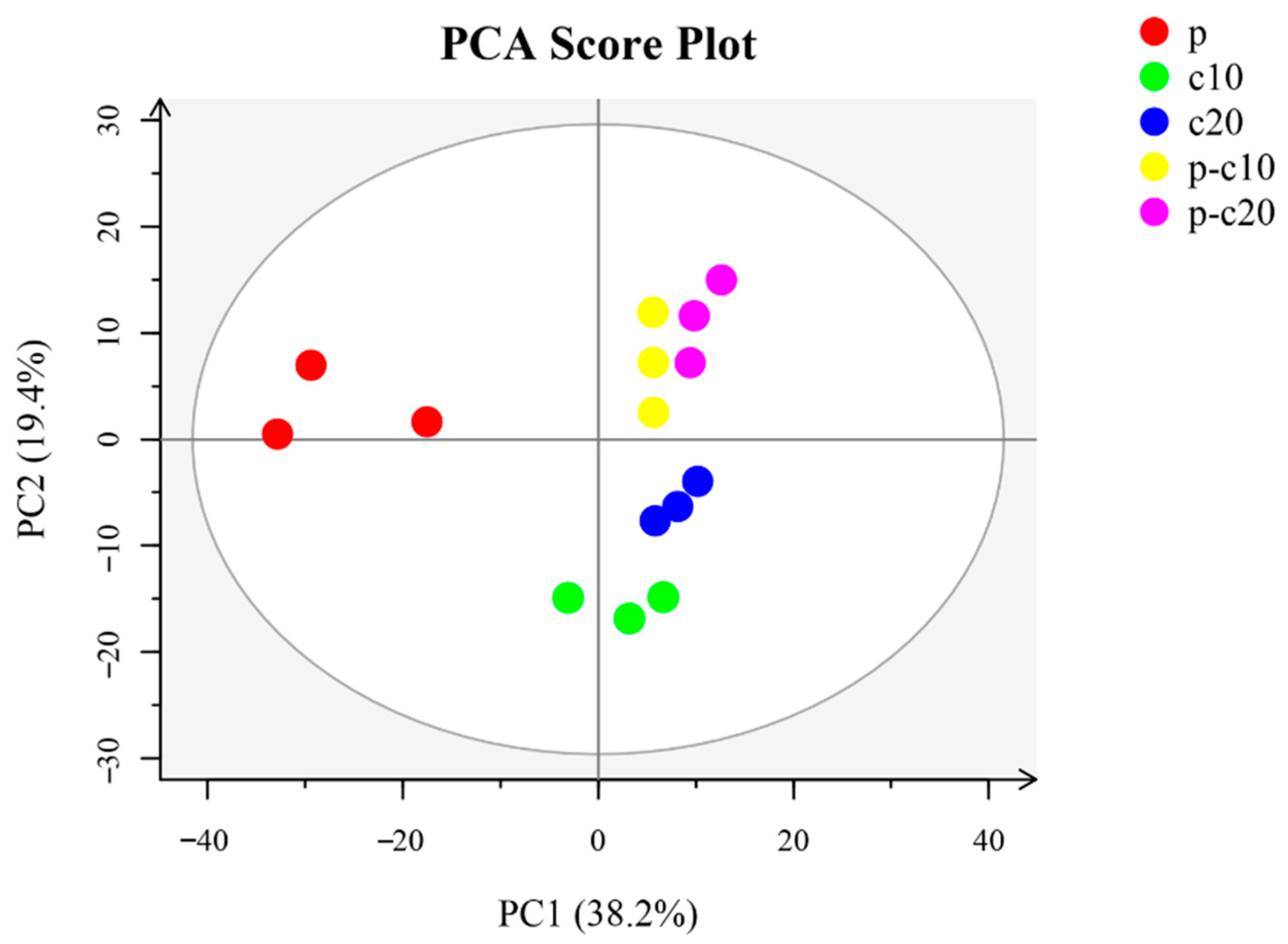 Agronomy 11 01007 g002 Agronomy 11 01007 g002