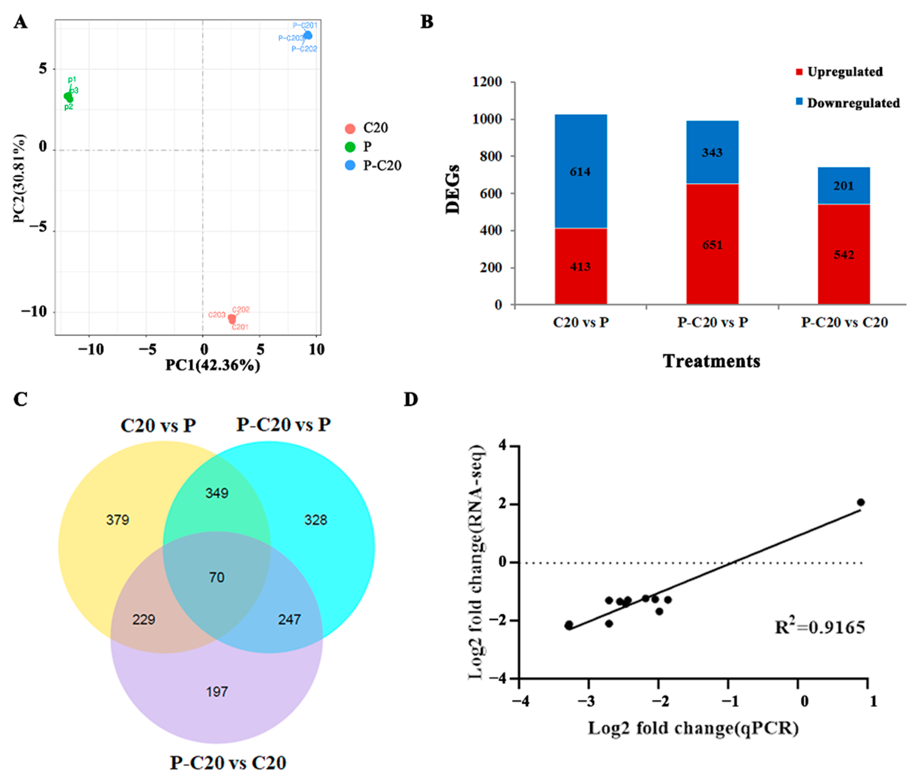 Agronomy 11 01007 g005 Agronomy 11 01007 g005