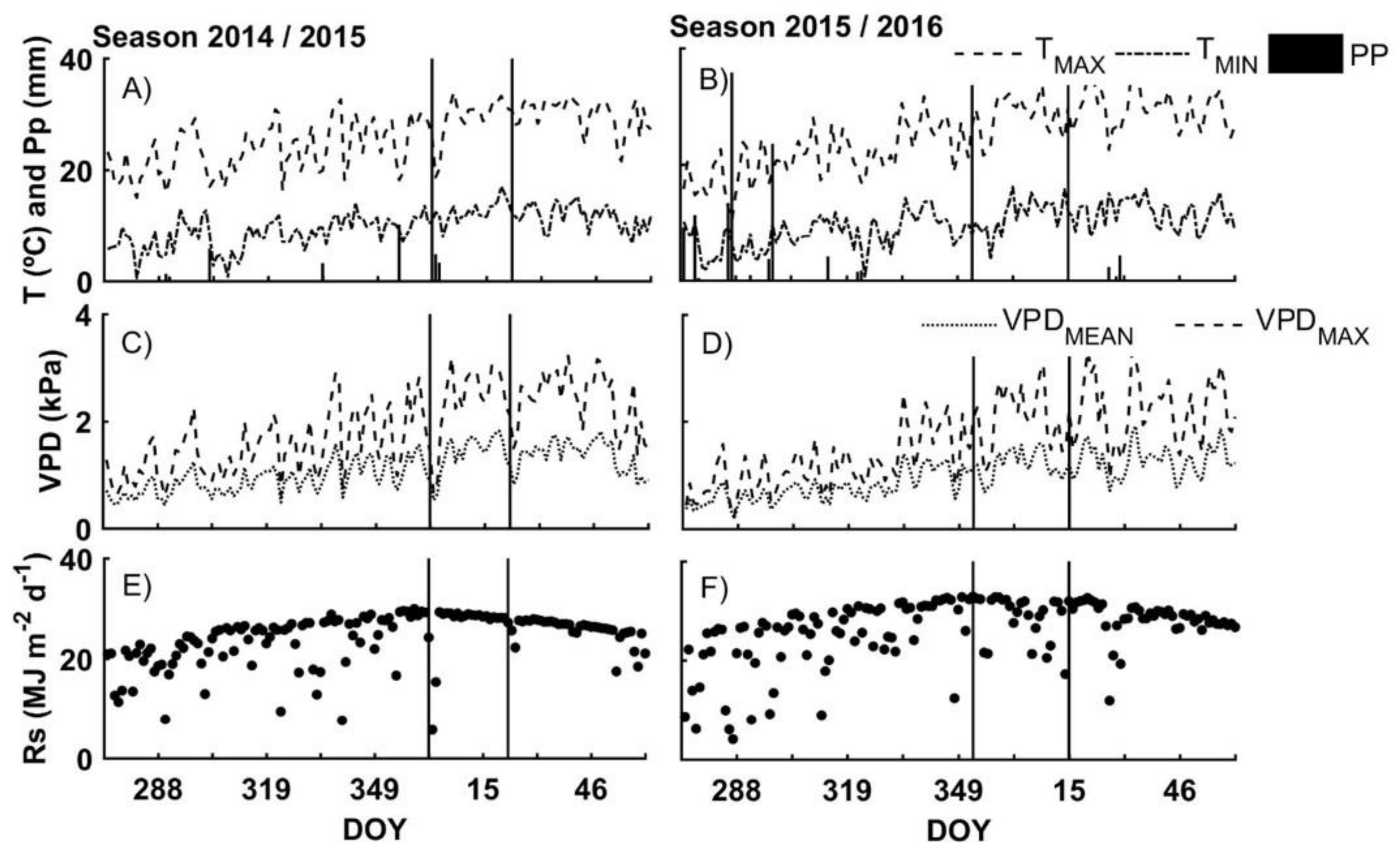Agronomy 11 01012 g001