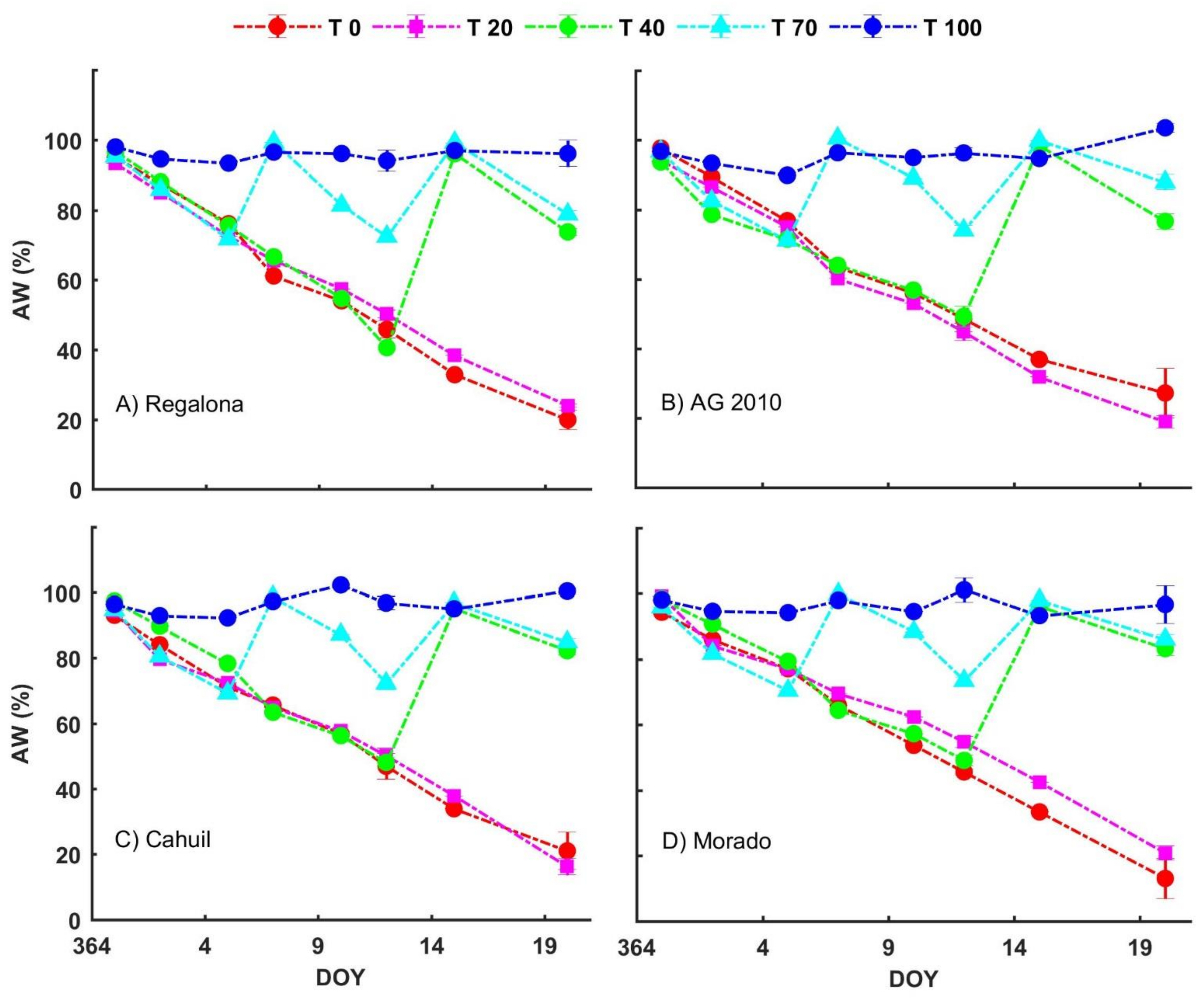 Agronomy 11 01012 g002