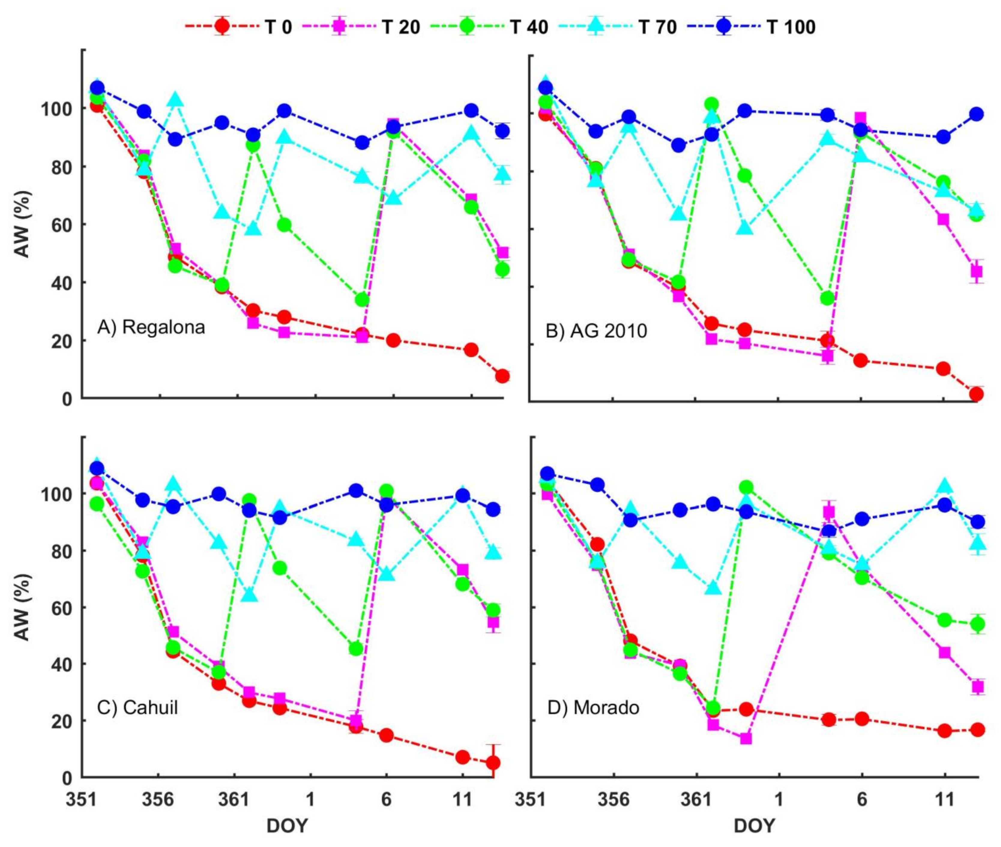 Agronomy 11 01012 g003