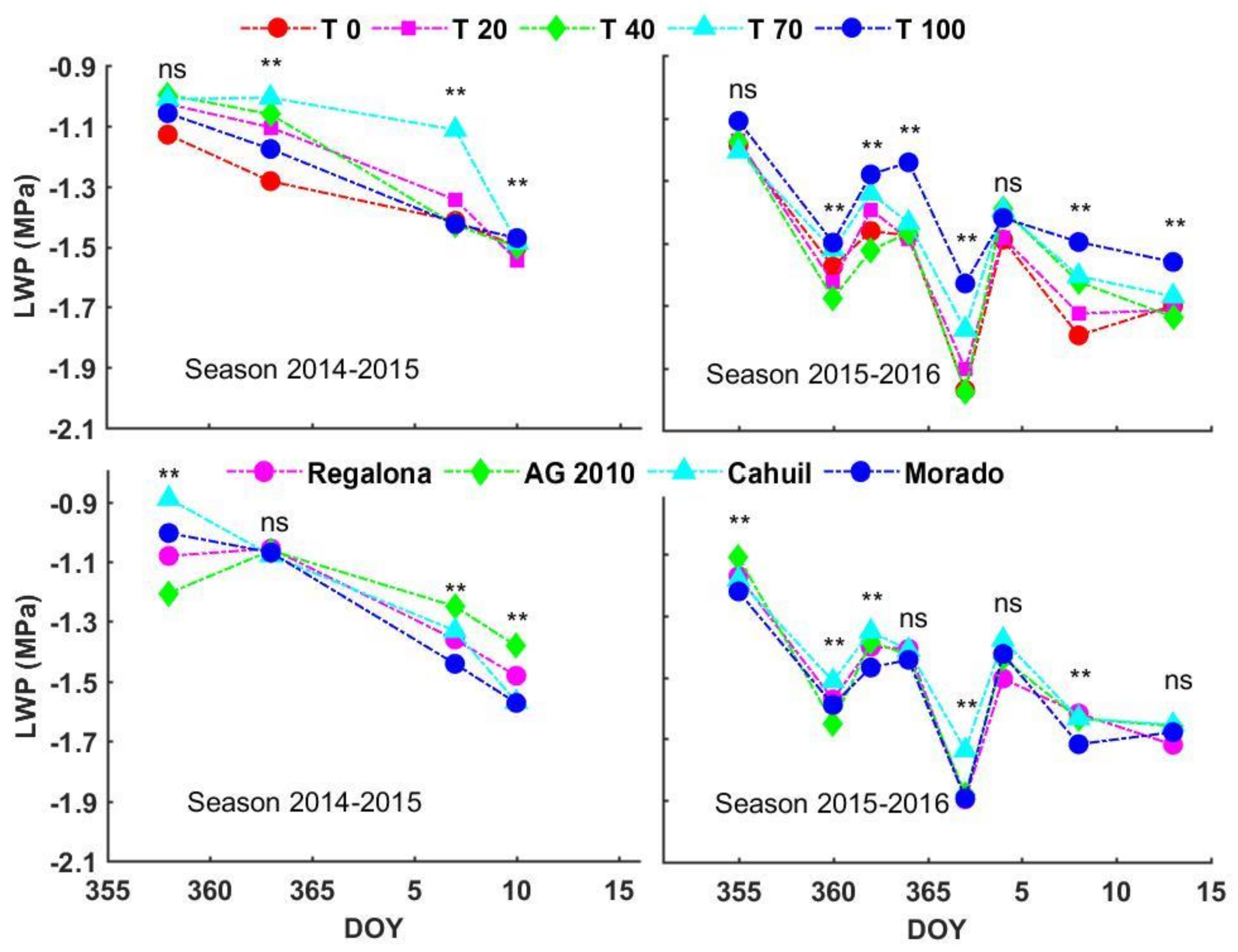 Agronomy 11 01012 g004