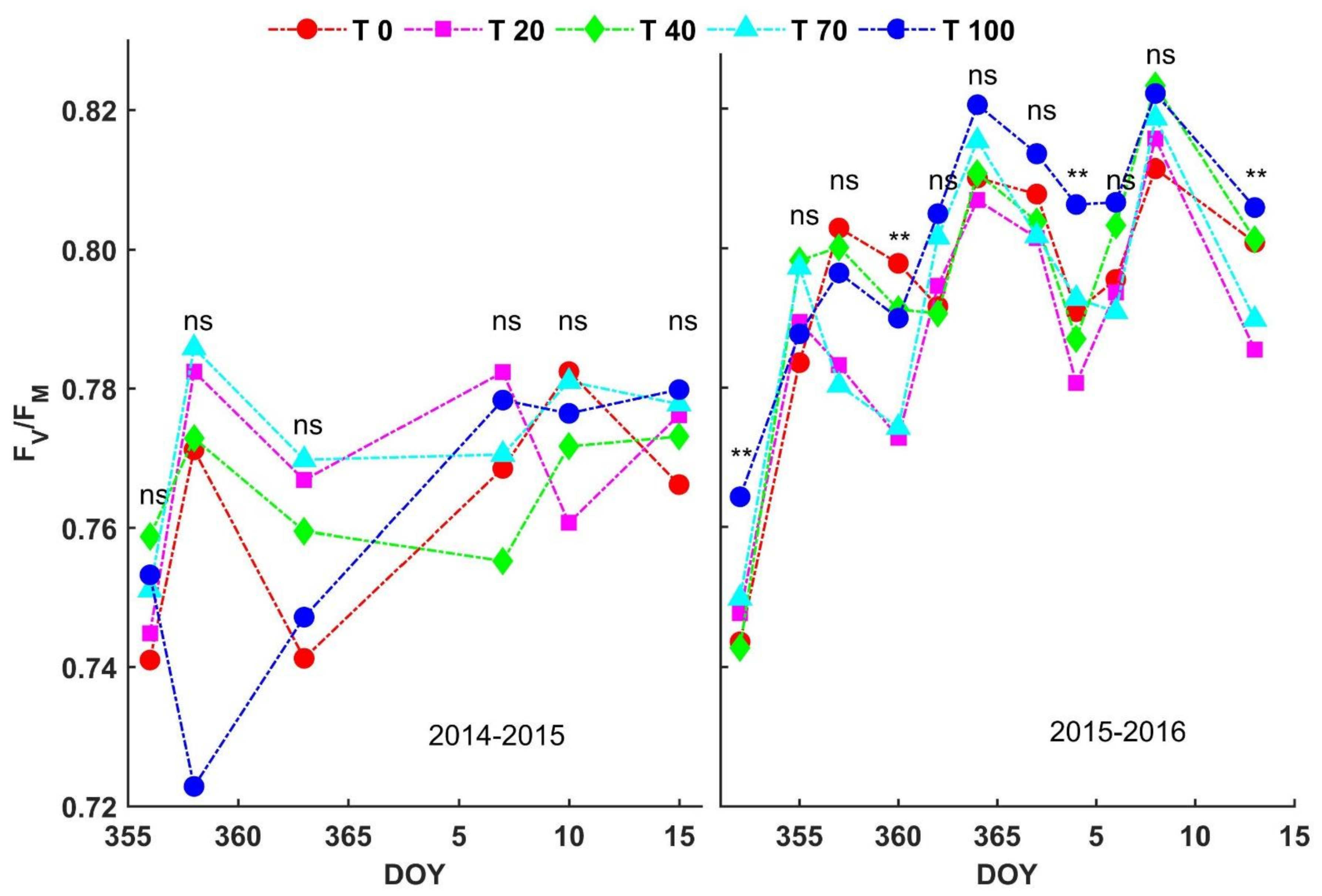 Agronomy 11 01012 g005