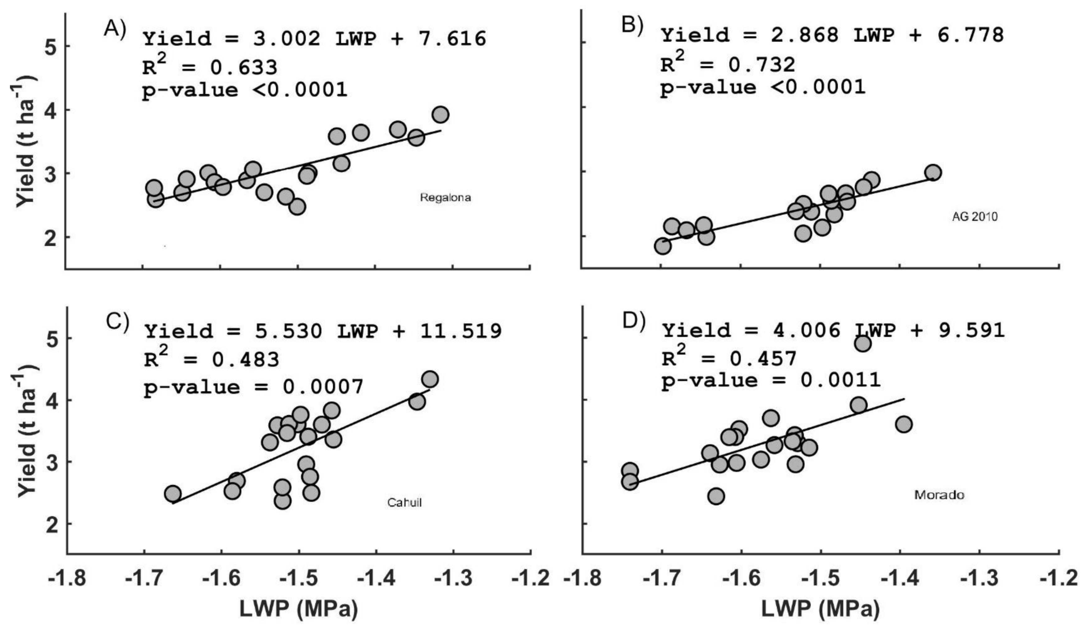 Agronomy 11 01012 g006