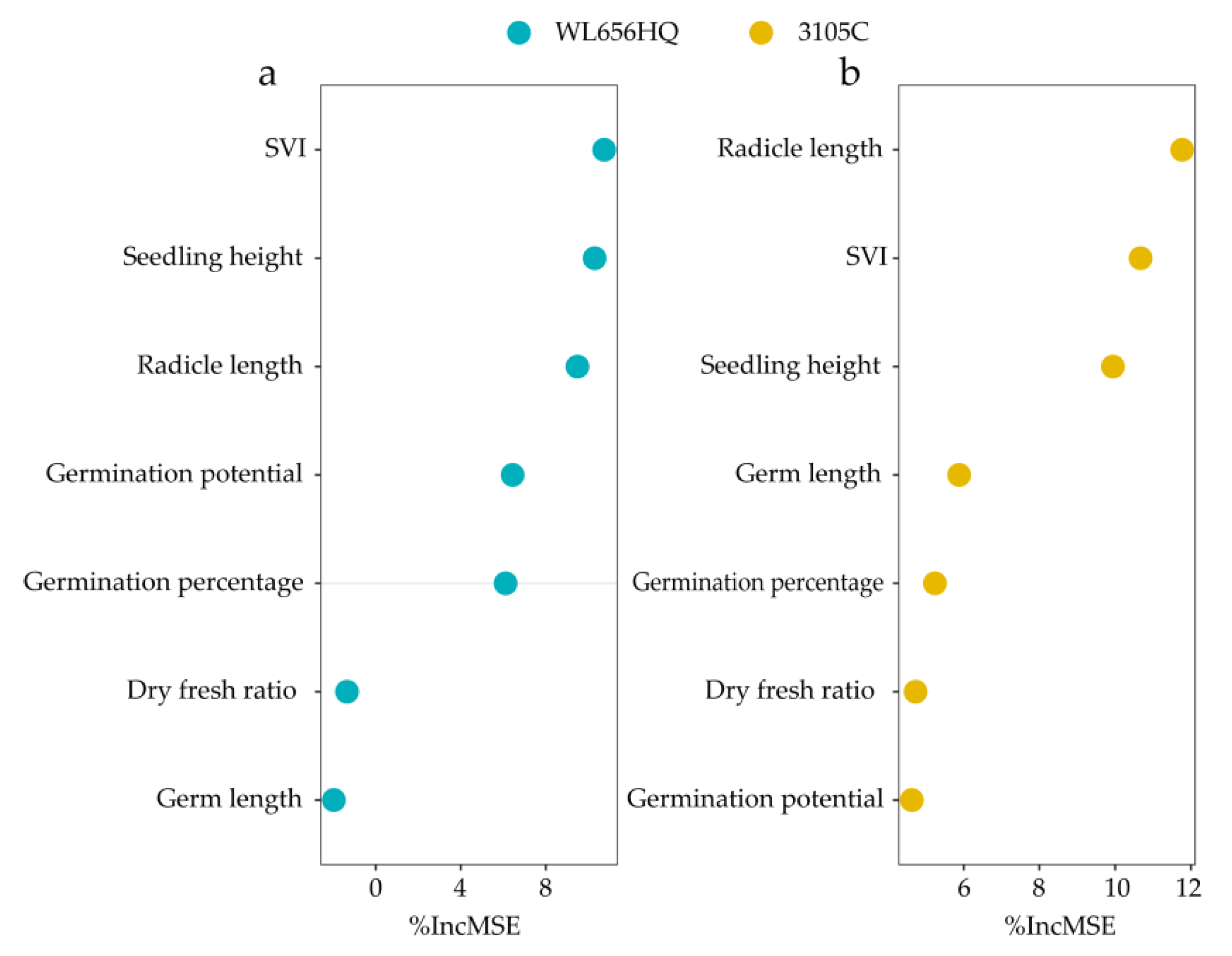 Agronomy 11 01027 g002