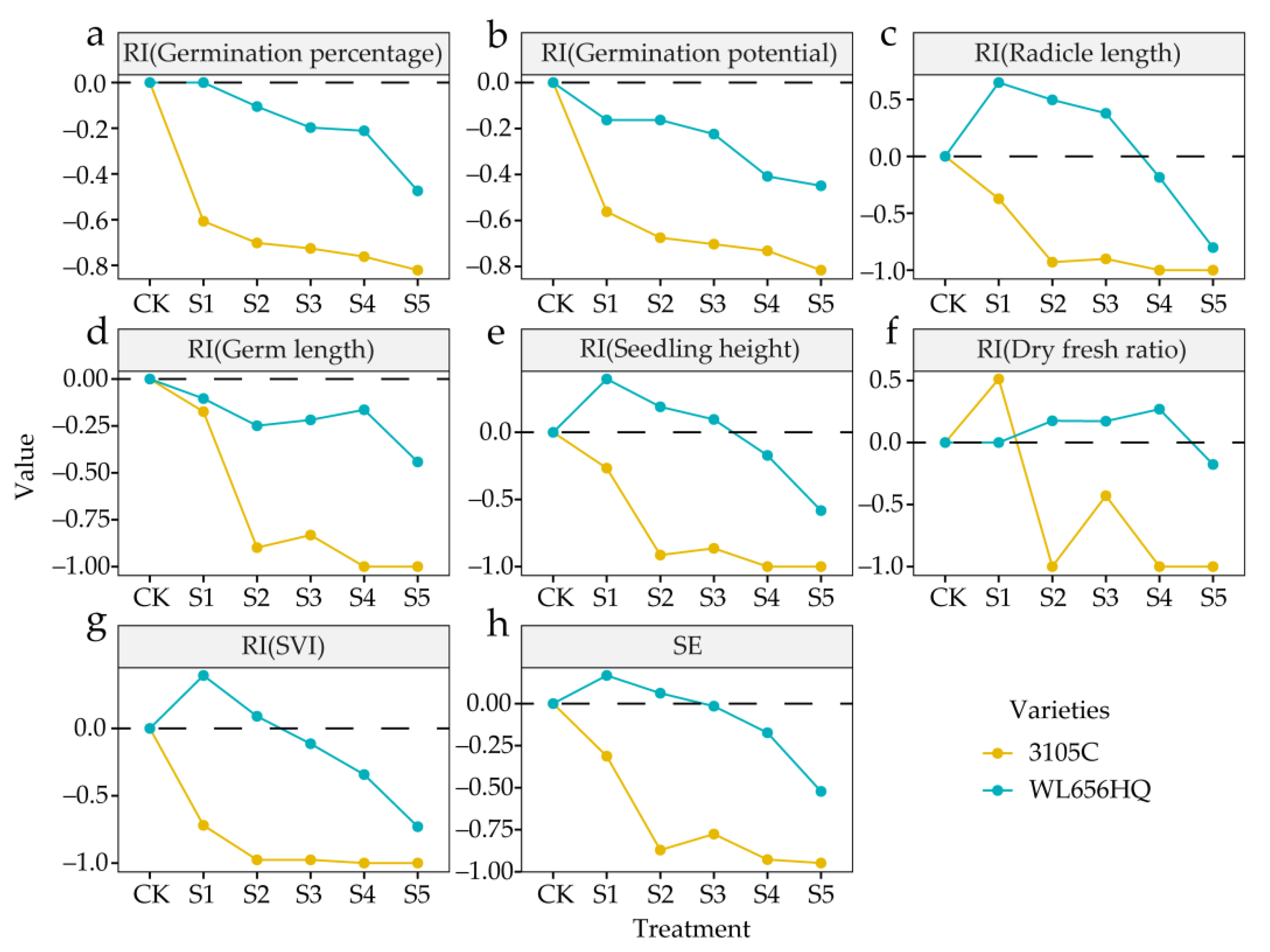 Agronomy 11 01027 g003