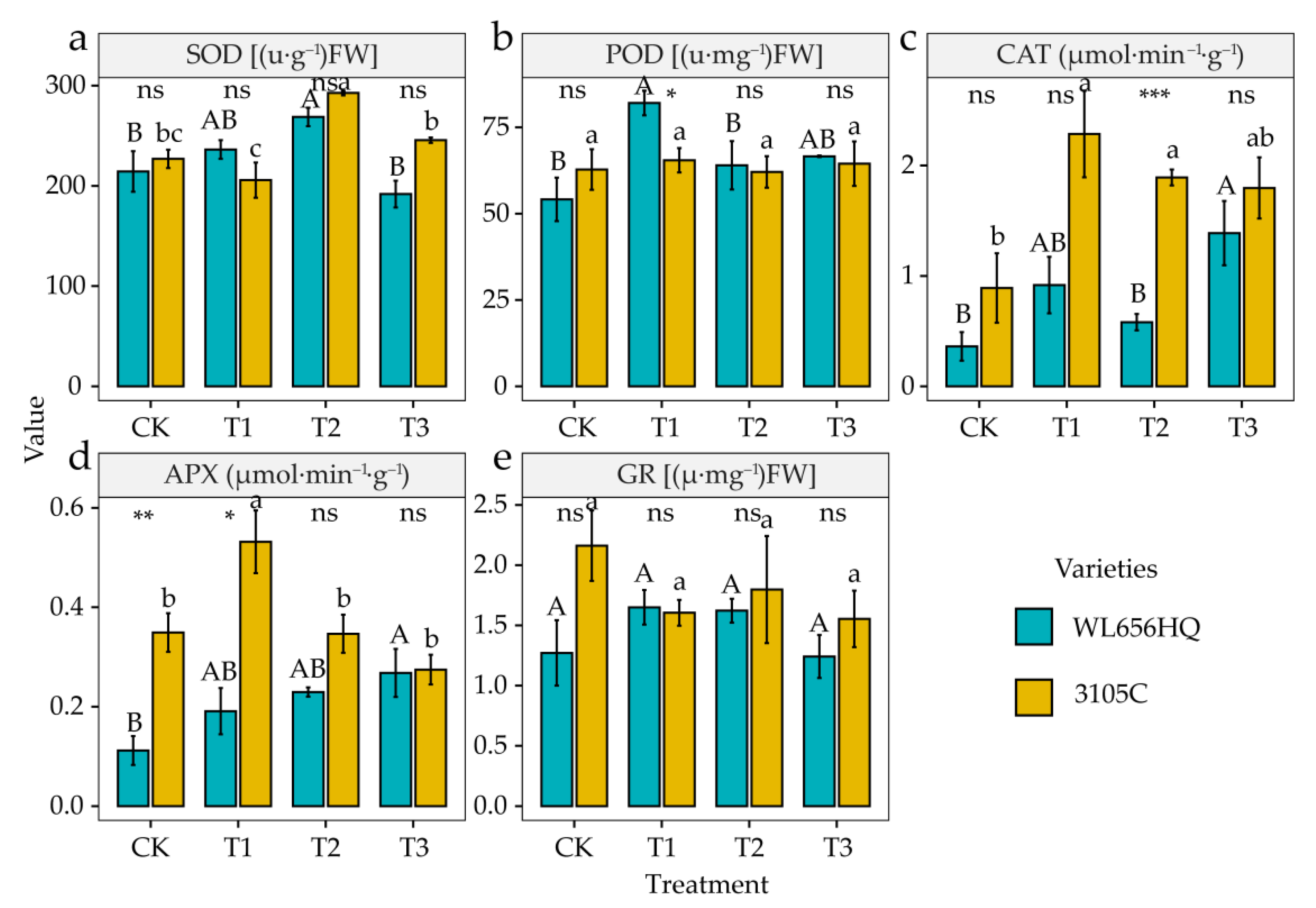 Agronomy 11 01027 g007