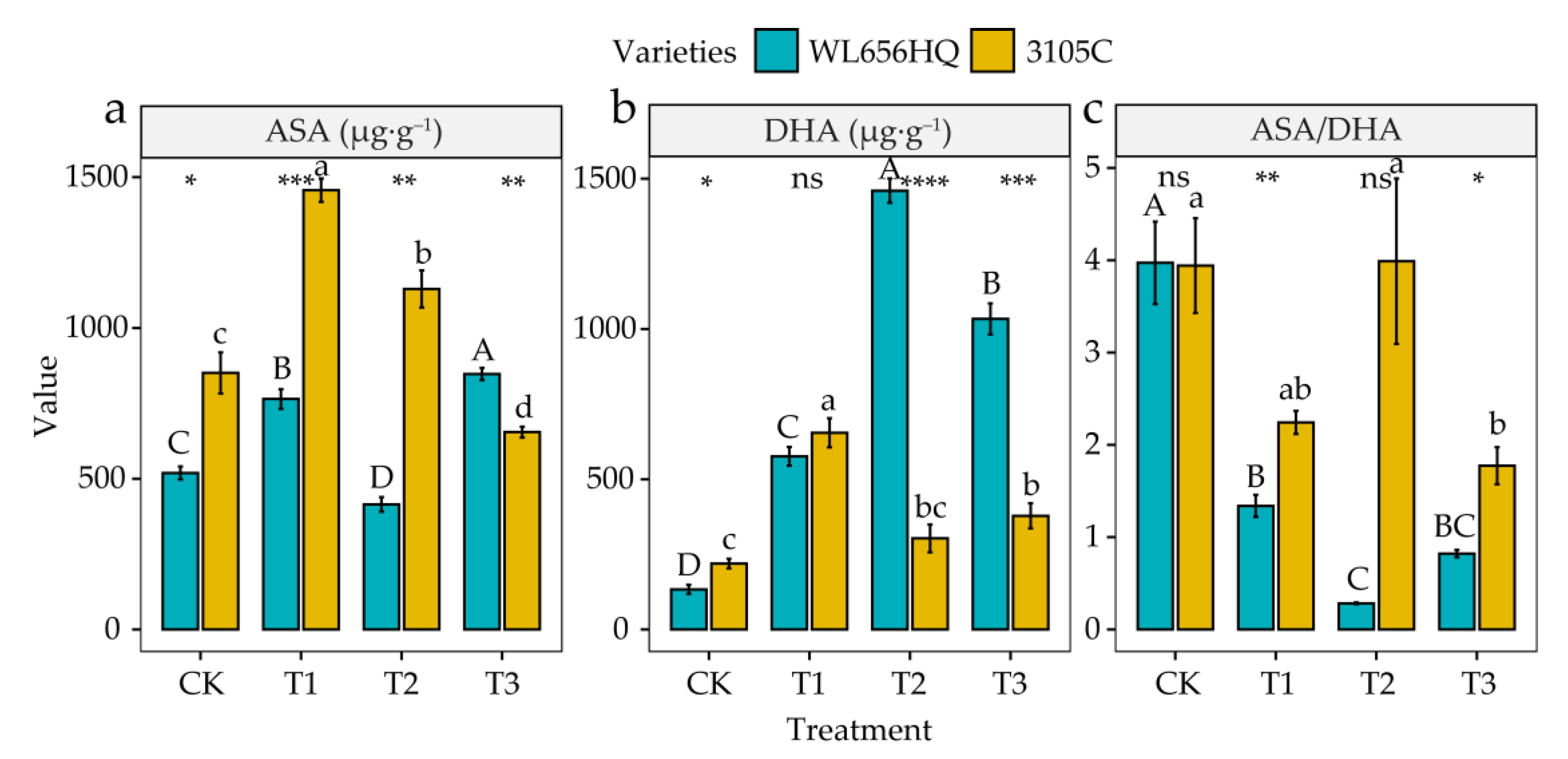 Agronomy 11 01027 g008