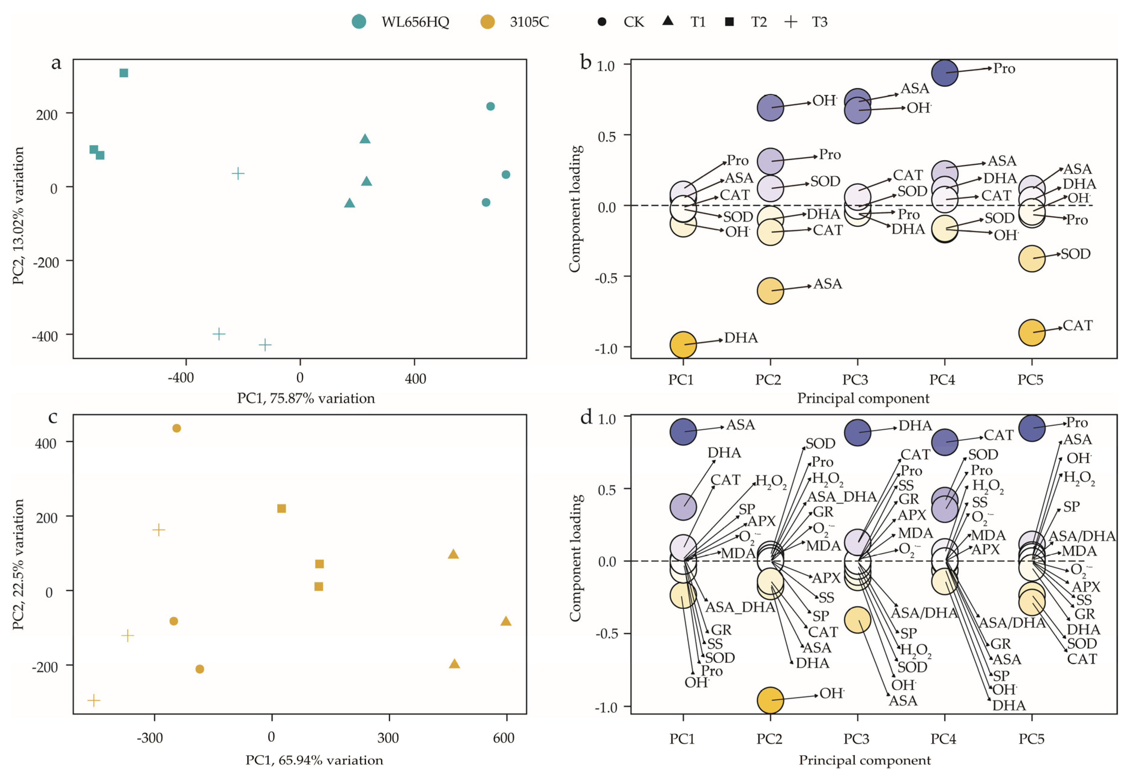 Agronomy 11 01027 g009
