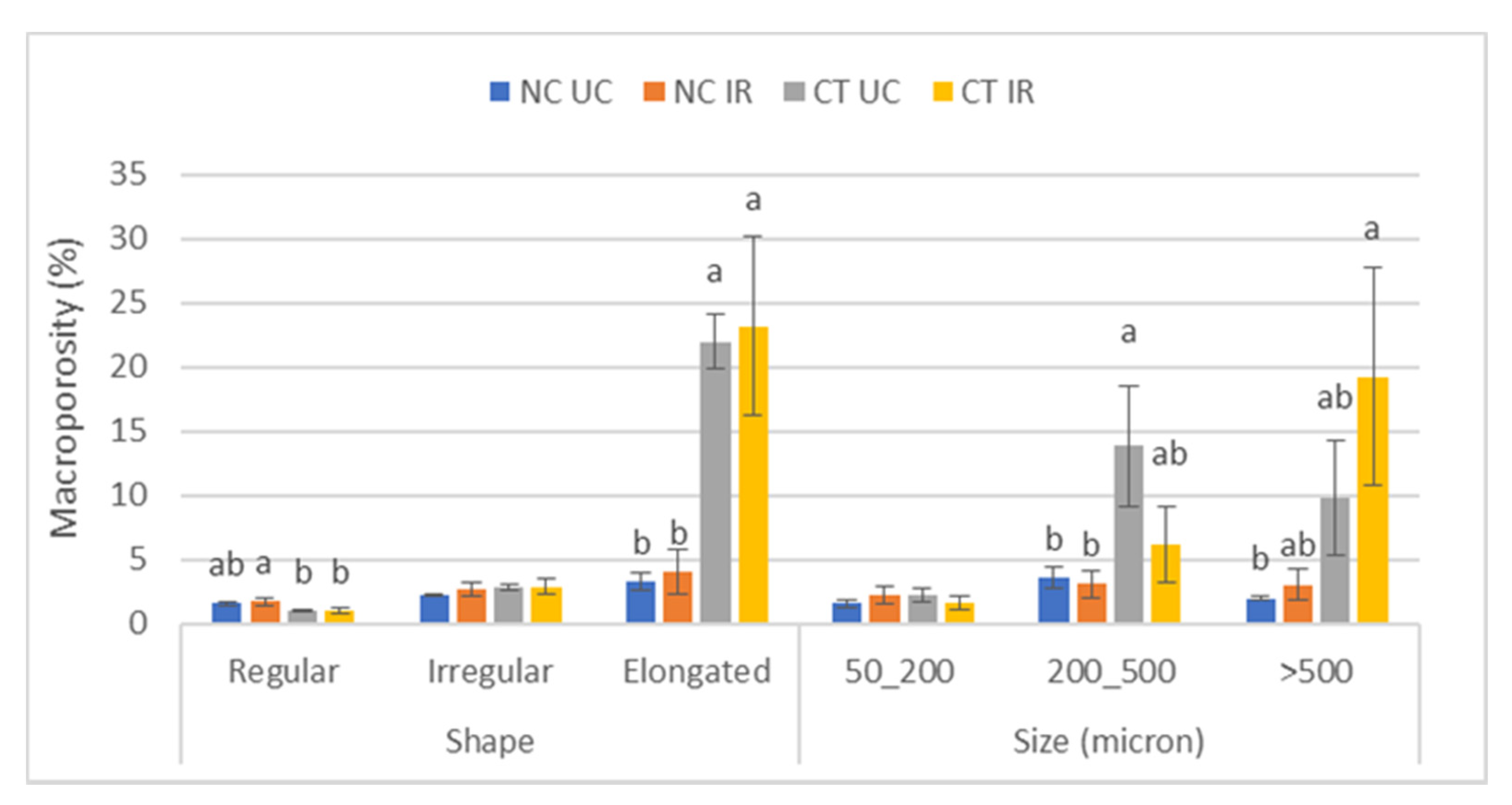 Agronomy 11 01036 g003 Agronomy 11 01036 g003