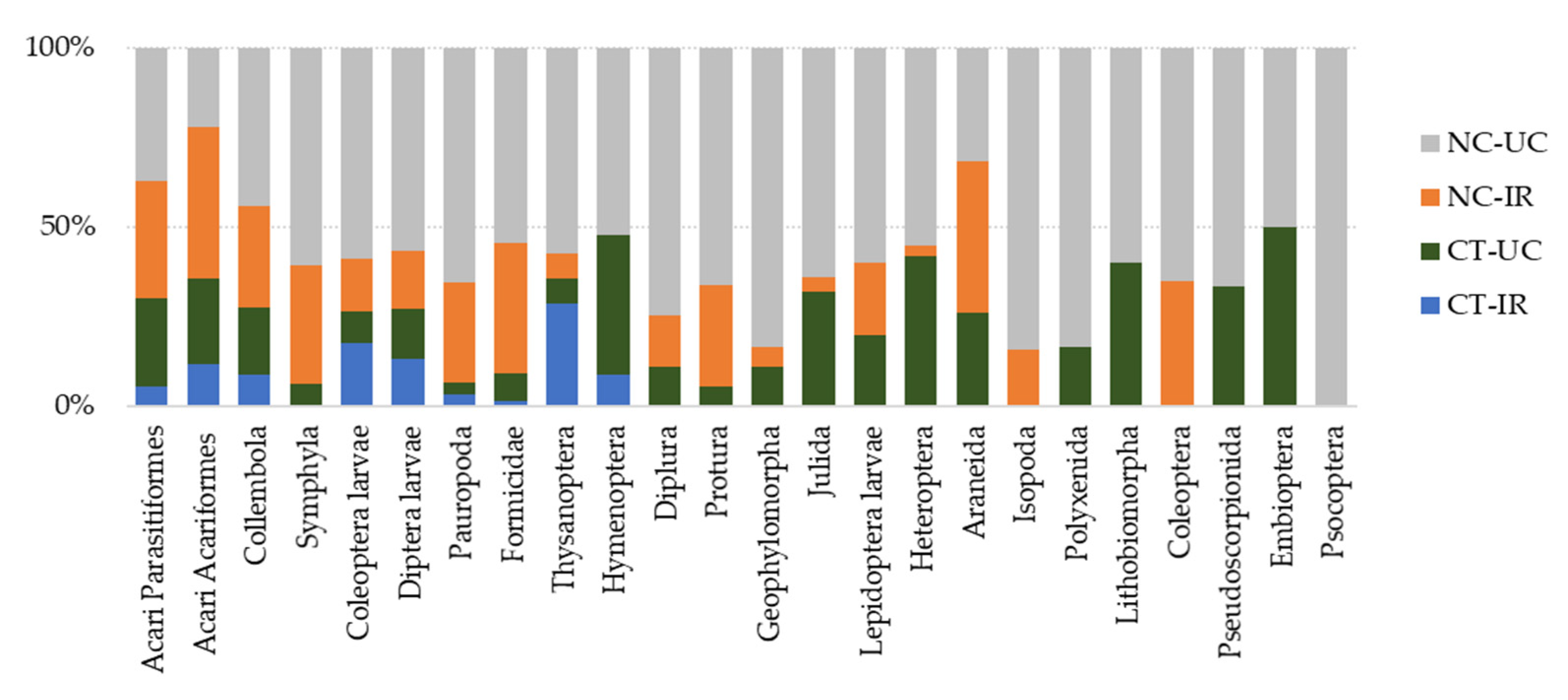 Agronomy 11 01036 g004 Agronomy 11 01036 g004