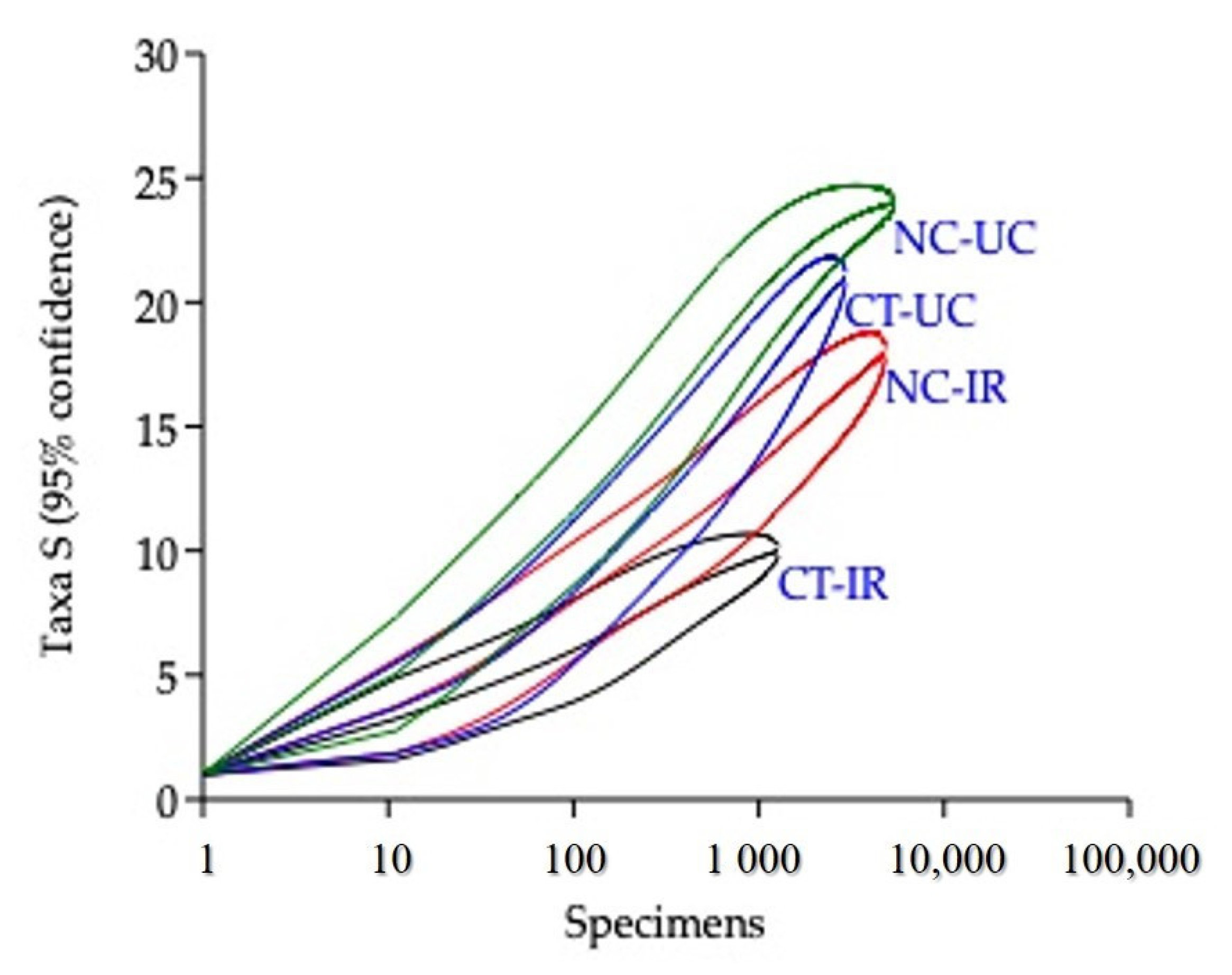 Agronomy 11 01036 g005 Agronomy 11 01036 g005