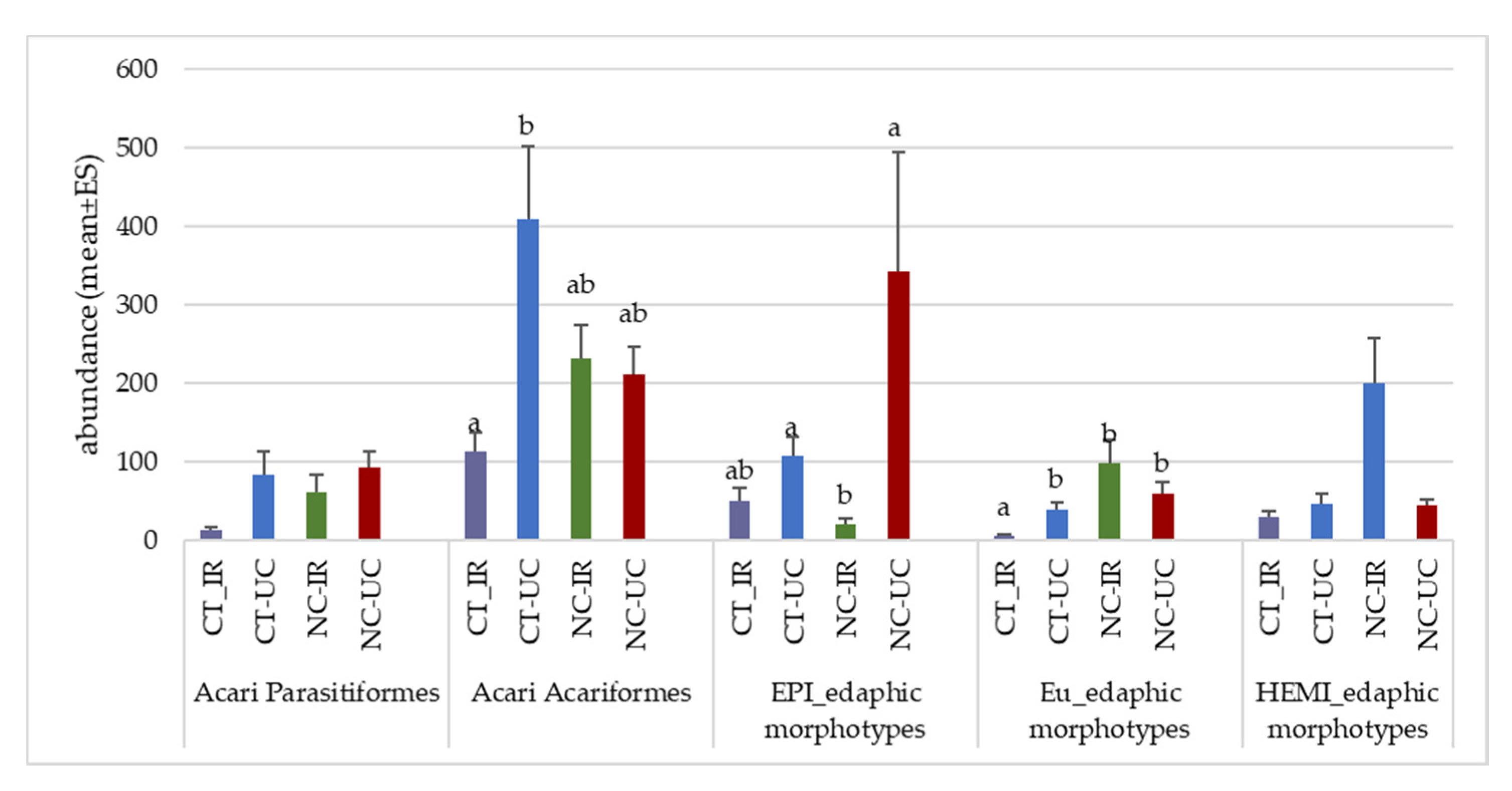 Agronomy 11 01036 g007 Agronomy 11 01036 g007