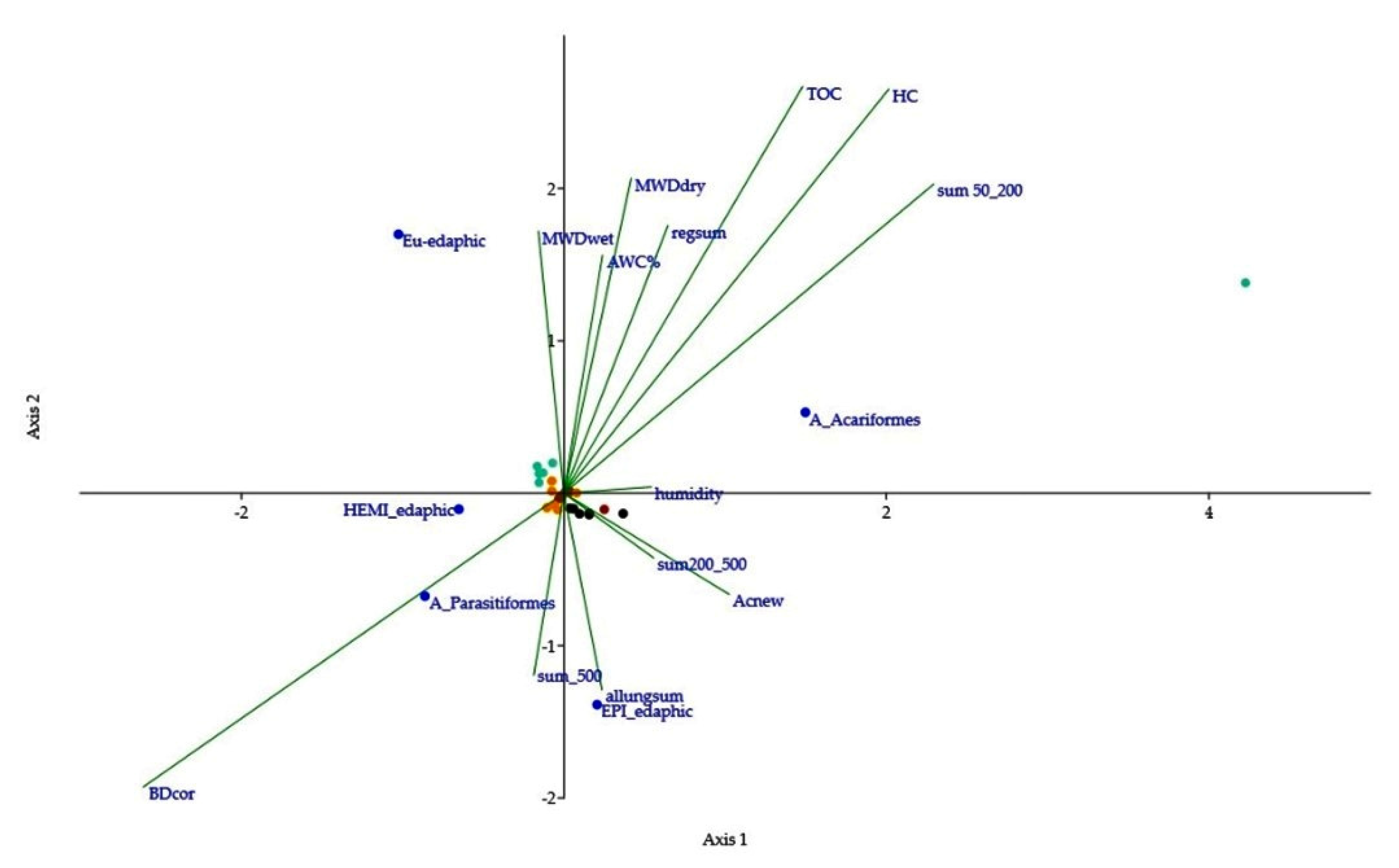 Agronomy 11 01036 g008 Agronomy 11 01036 g008