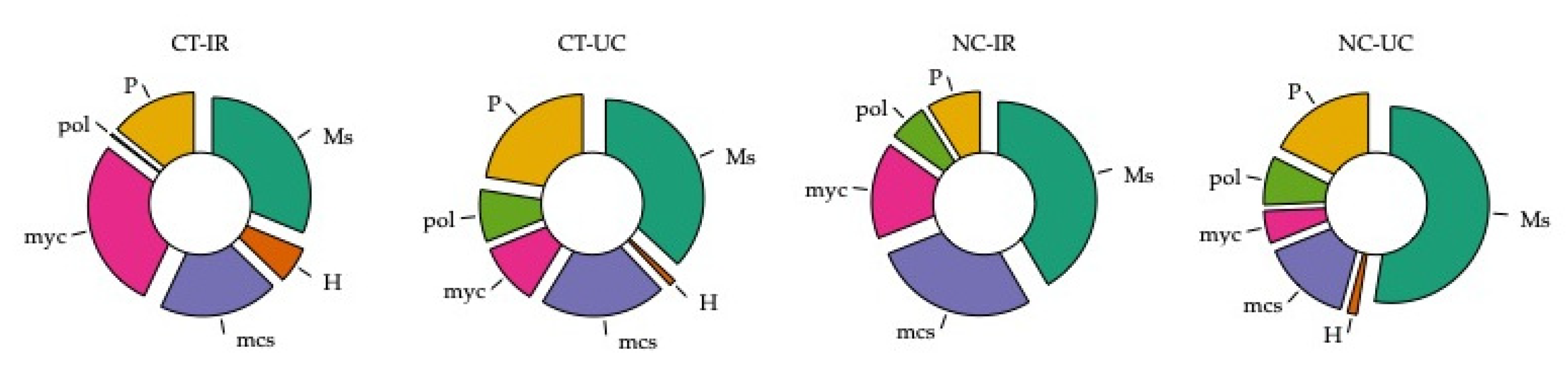 Agronomy 11 01036 g009 Agronomy 11 01036 g009