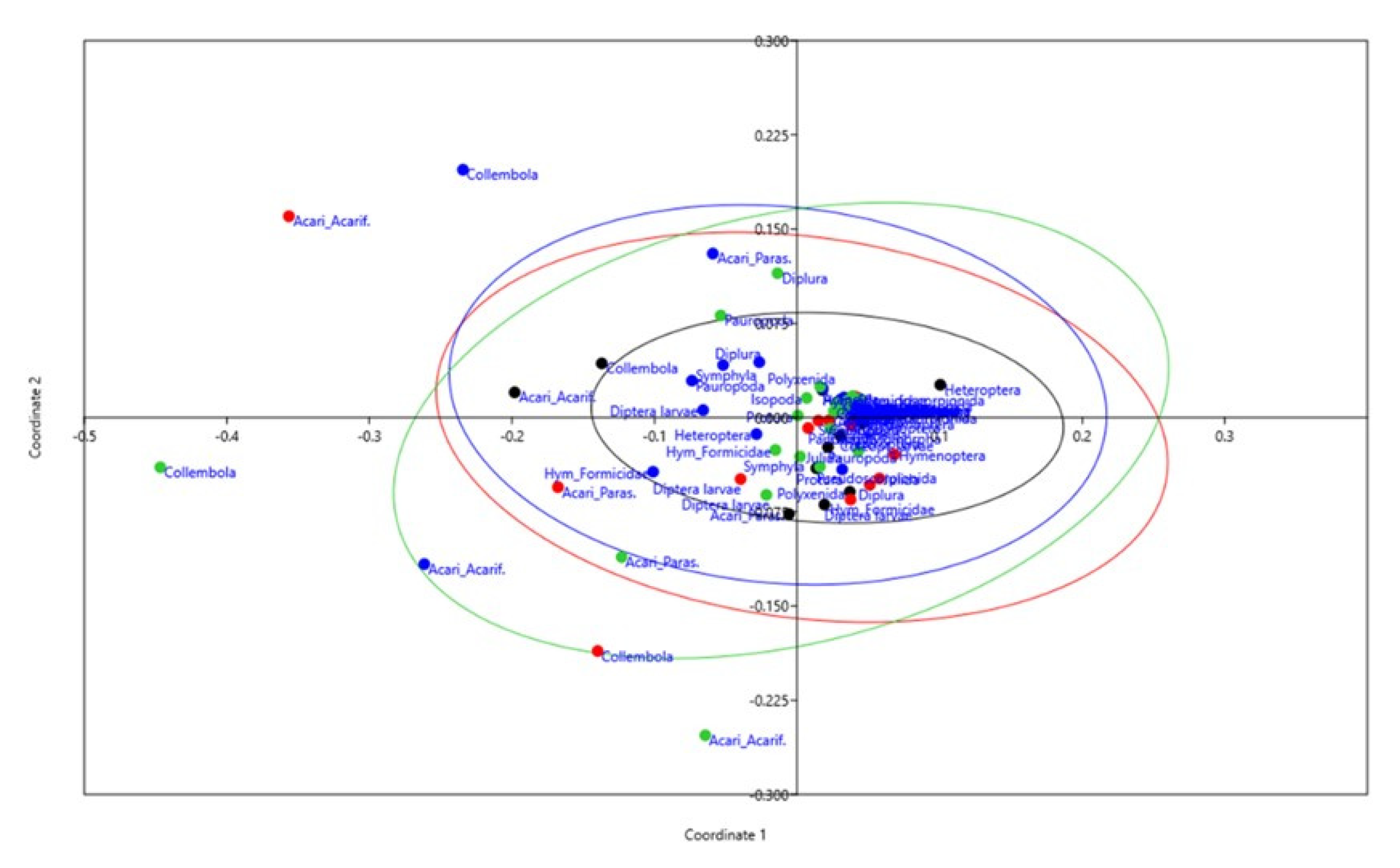 Agronomy 11 01036 g0a1 Agronomy 11 01036 g0a1