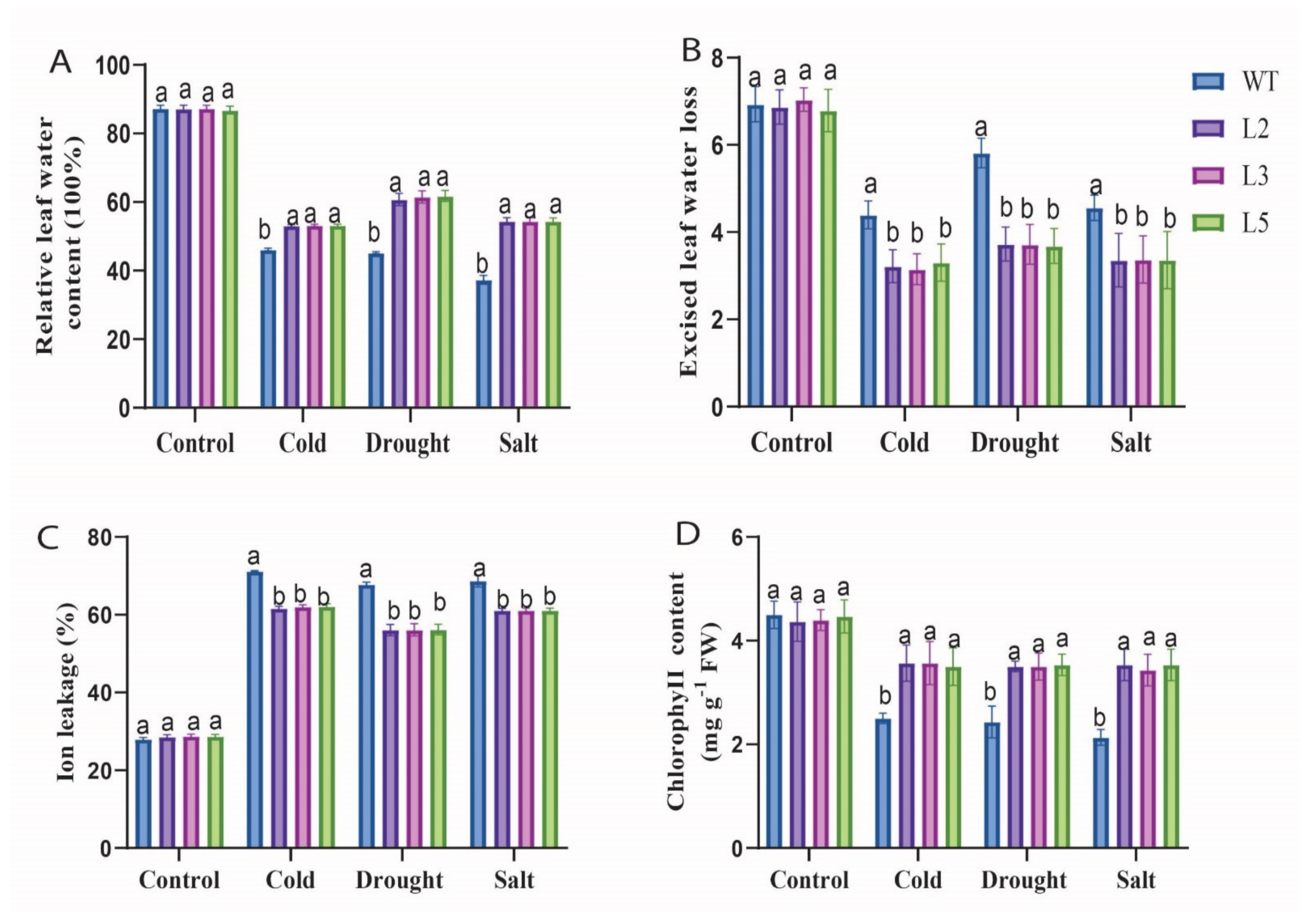 Agronomy 11 01049 g005