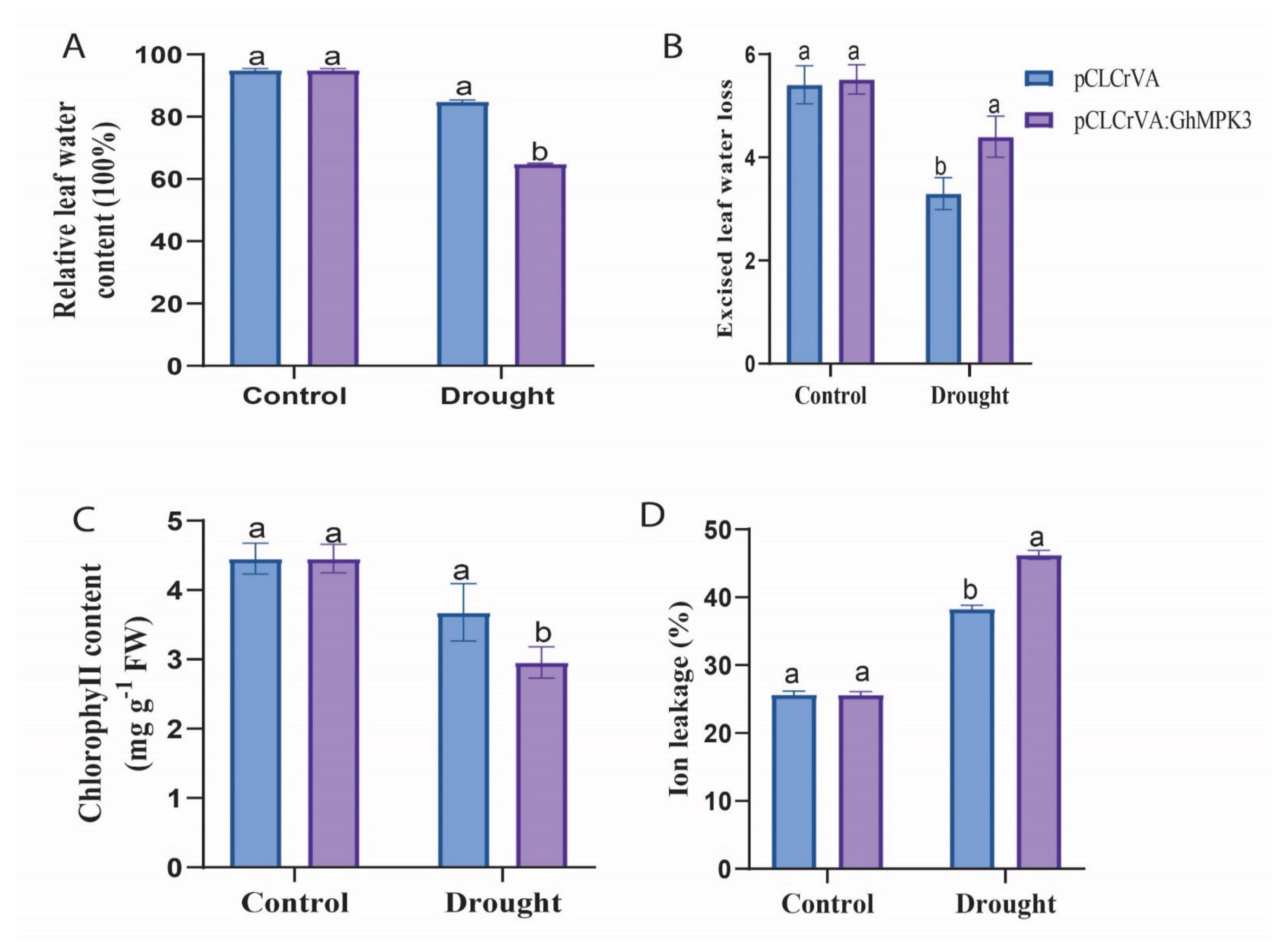 Agronomy 11 01049 g009