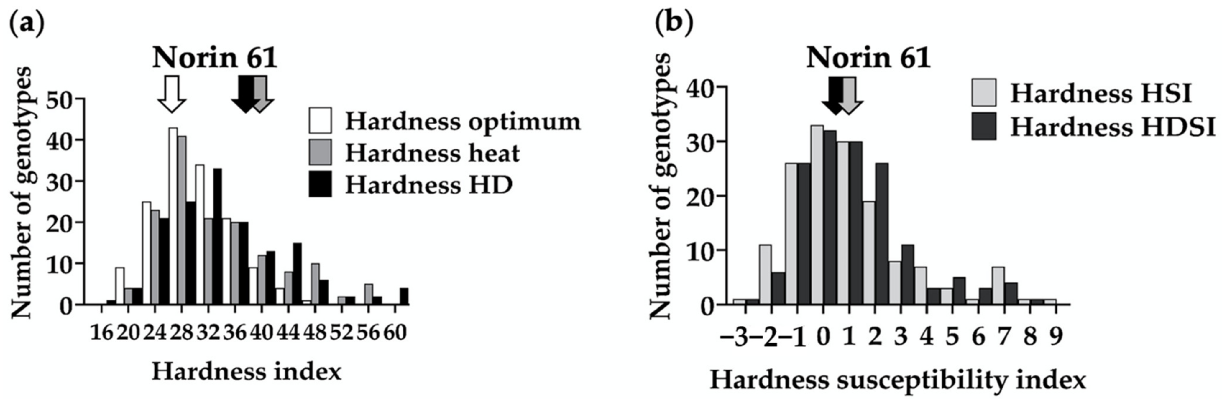 Agronomy 11 01061 g001