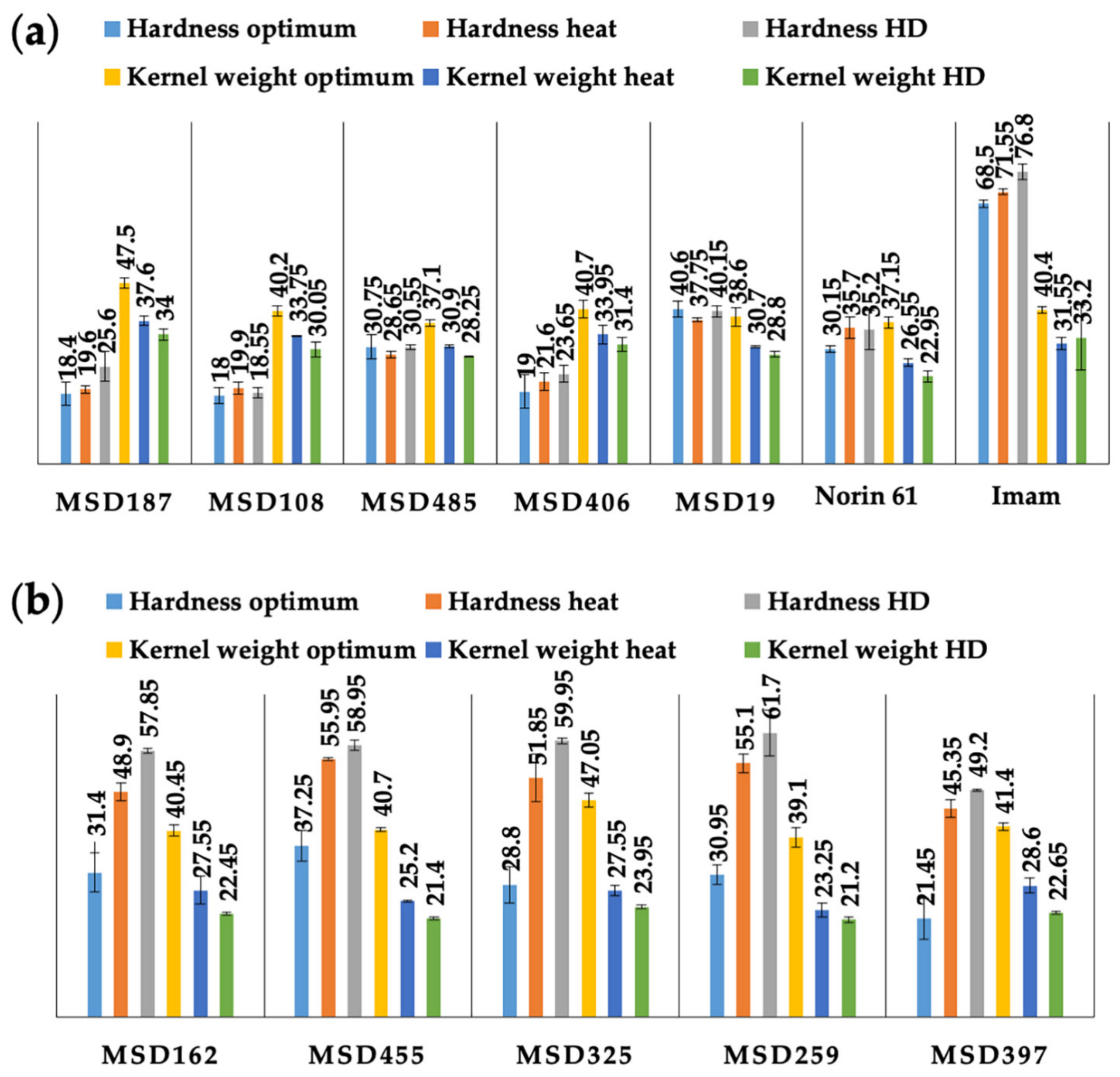 Agronomy 11 01061 g003