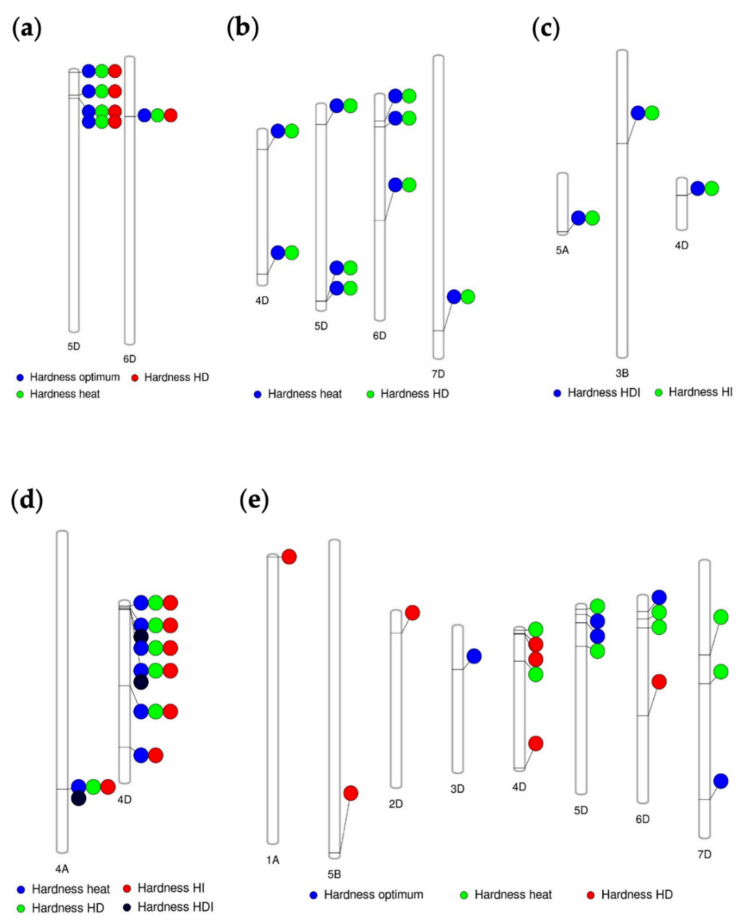 Agronomy 11 01061 g006