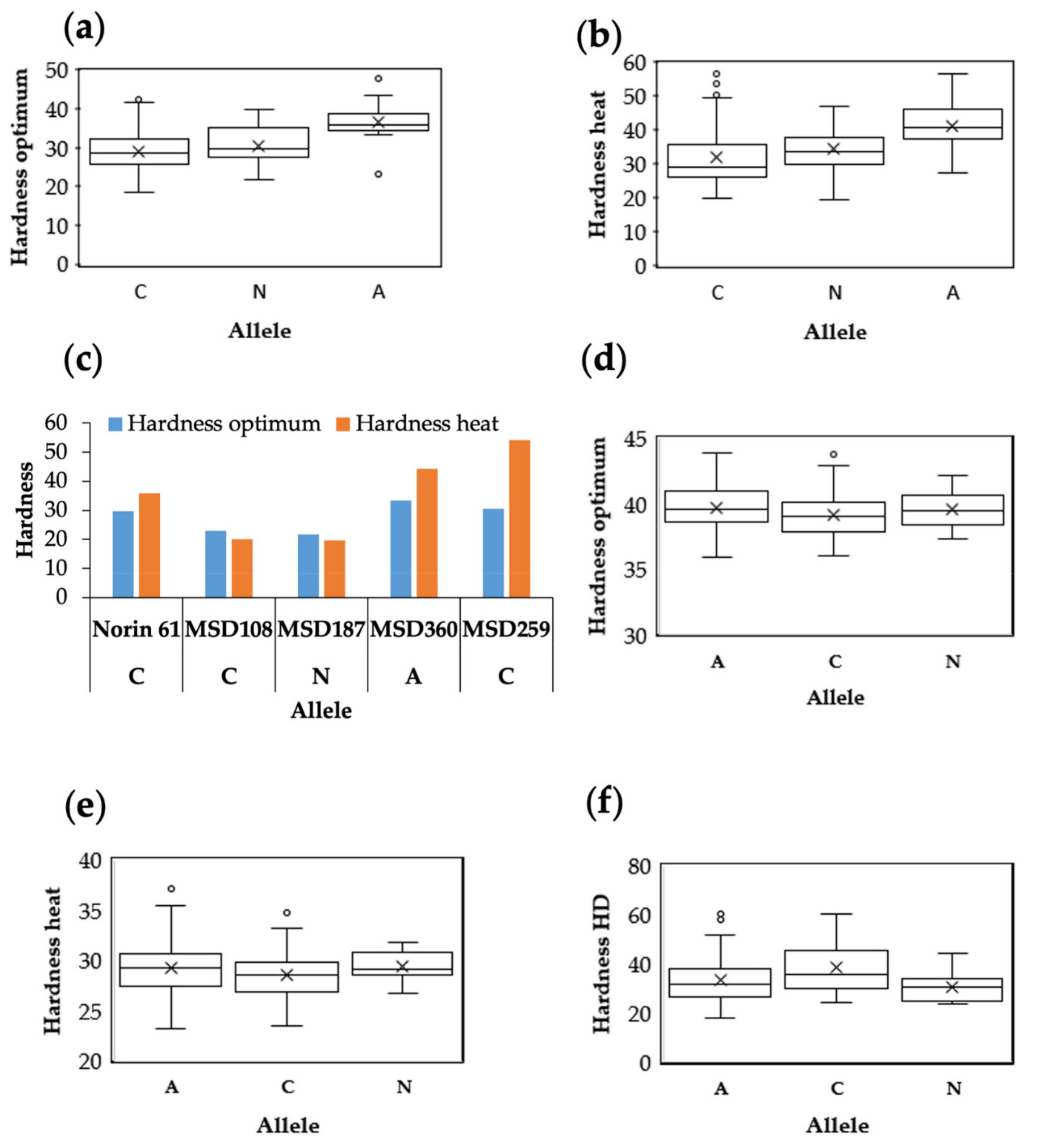 Agronomy 11 01061 g007