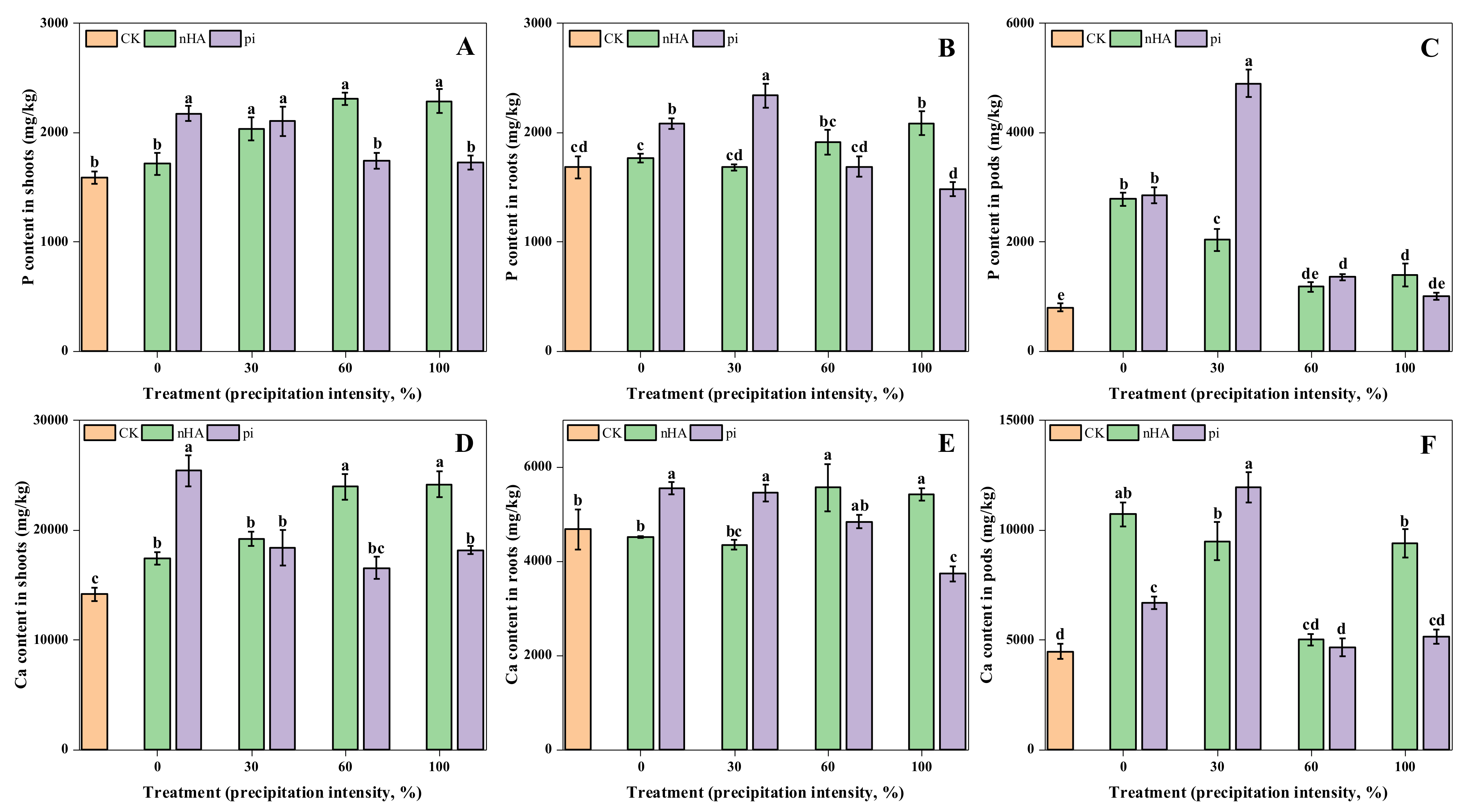Agronomy 11 01086 g004 Agronomy 11 01086 g004