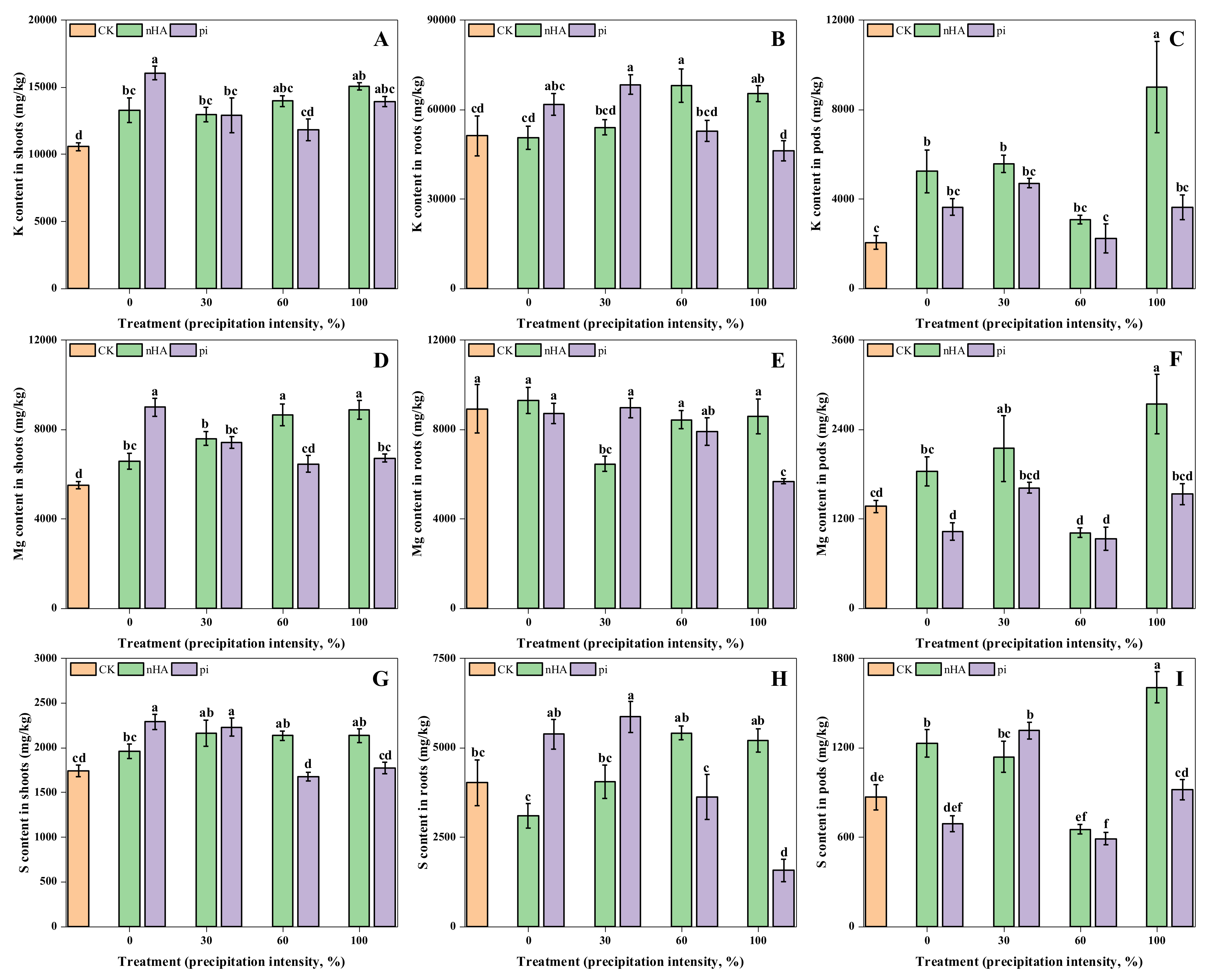 Agronomy 11 01086 g005 Agronomy 11 01086 g005