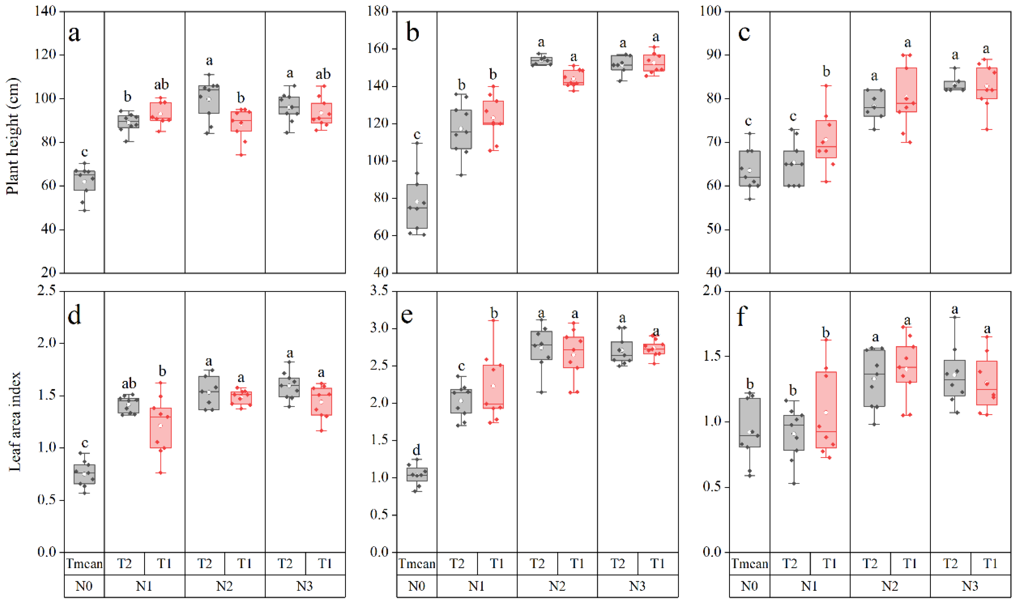 Agronomy 11 01094 g002