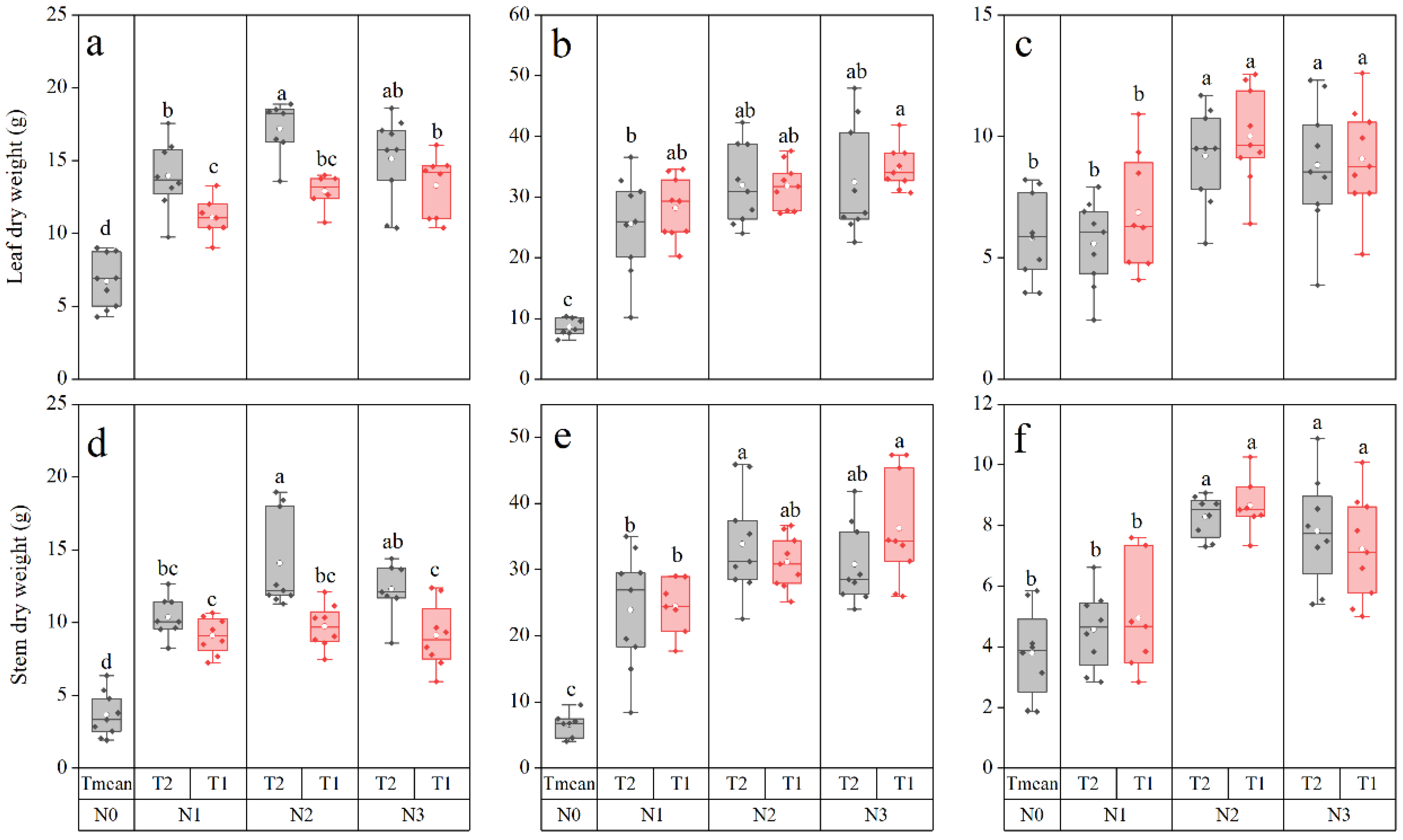 Agronomy 11 01094 g003