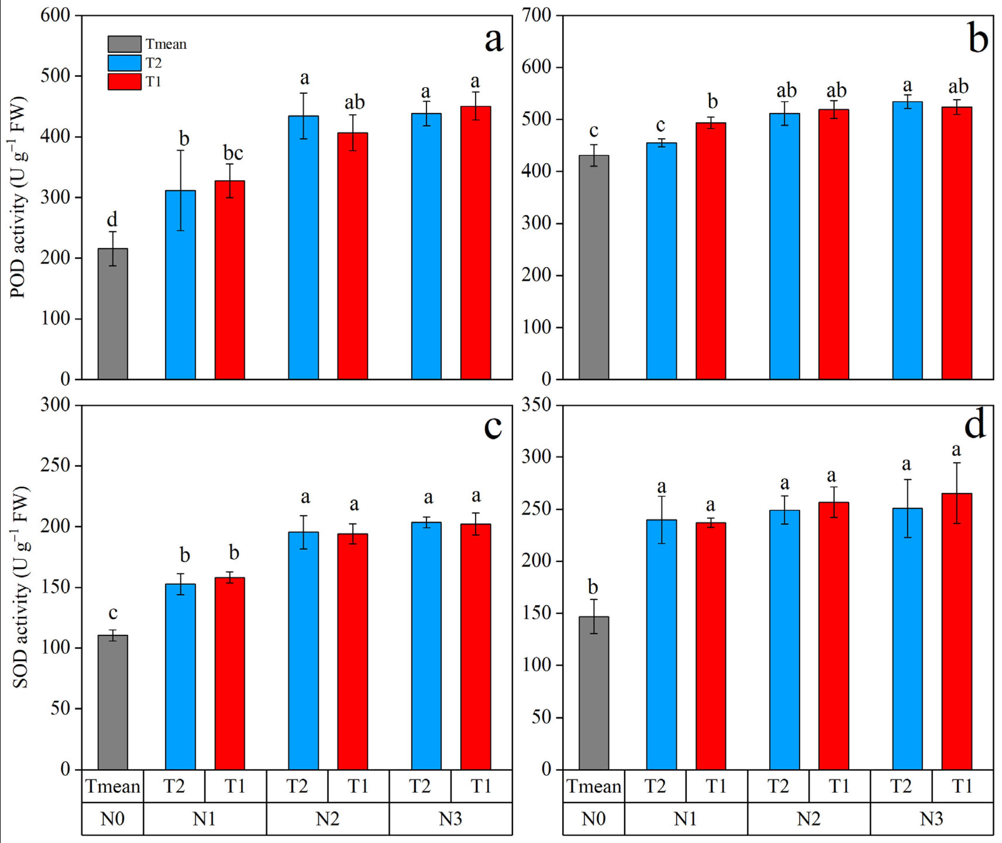 Agronomy 11 01094 g005