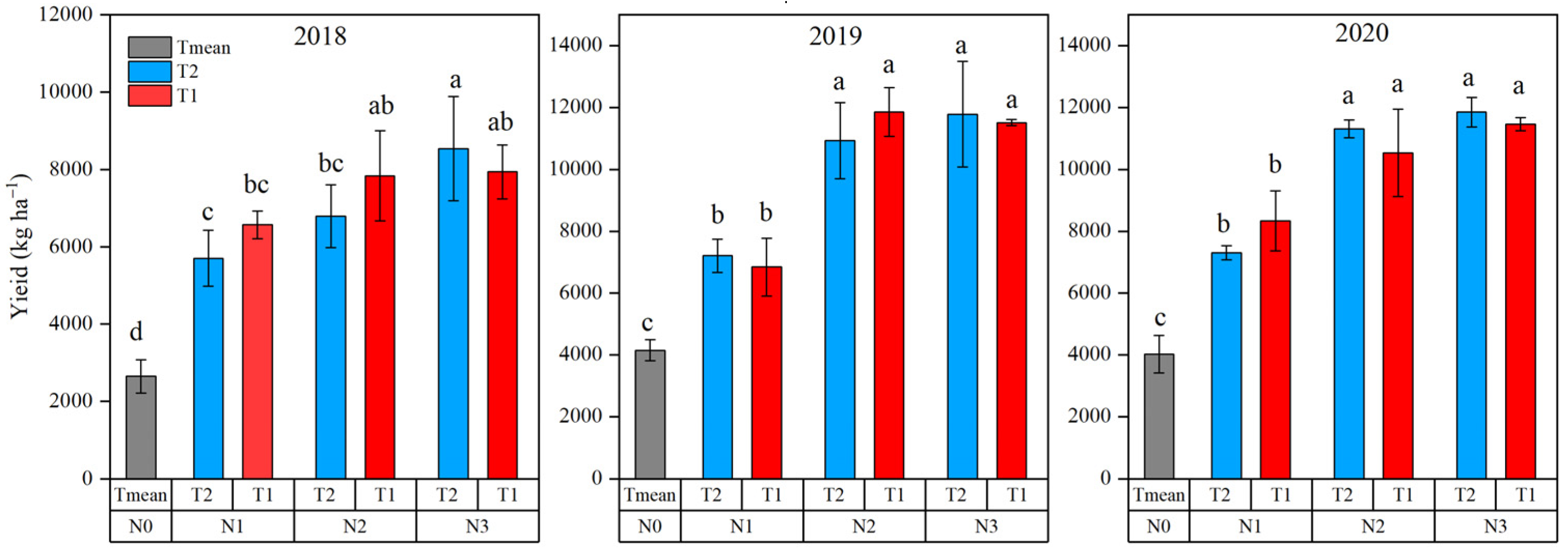 Agronomy 11 01094 g007
