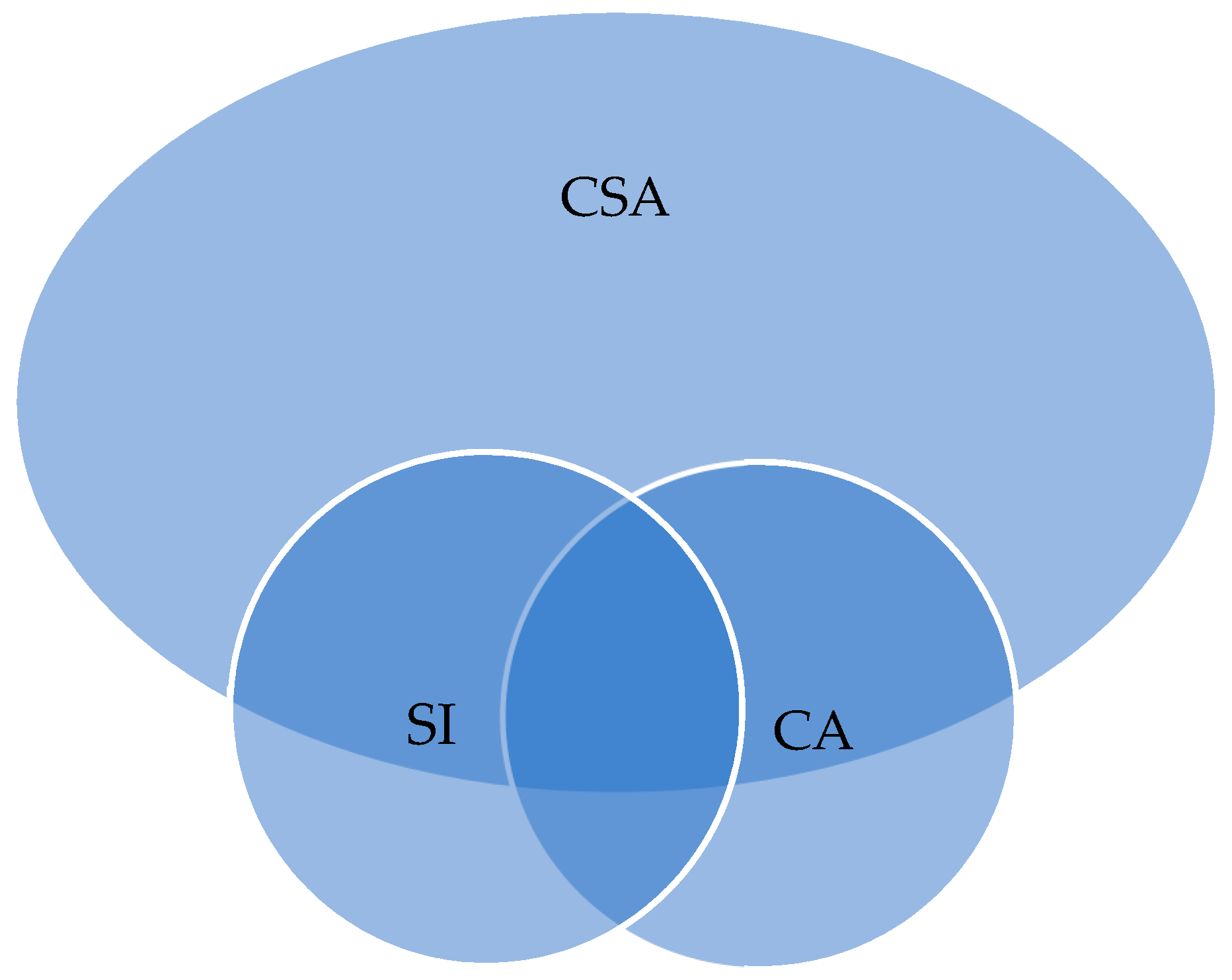 Agronomy 11 01096 g002 Agronomy 11 01096 g002