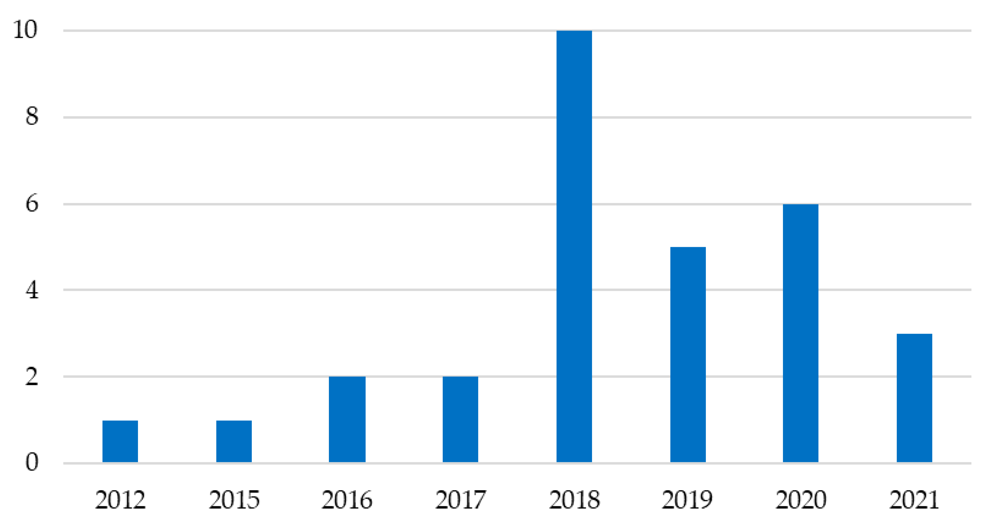 Agronomy 11 01096 g004 Agronomy 11 01096 g004