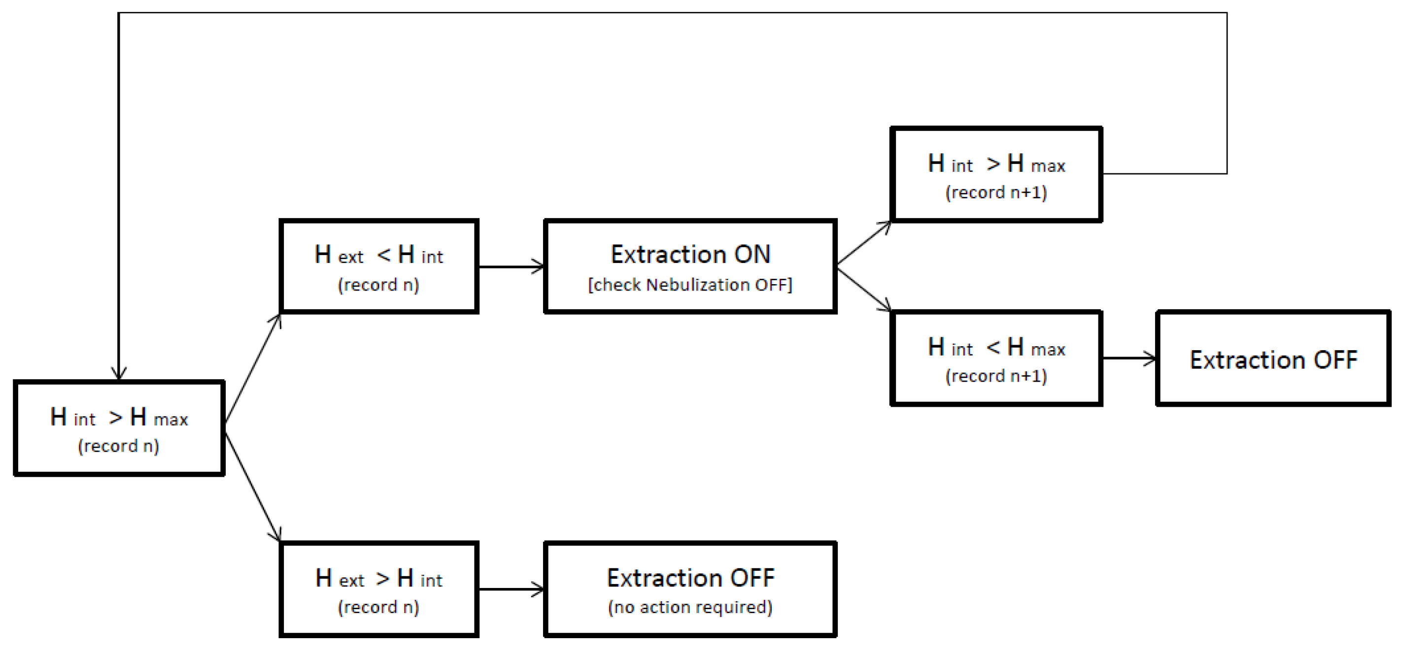 Agronomy 11 01097 g006